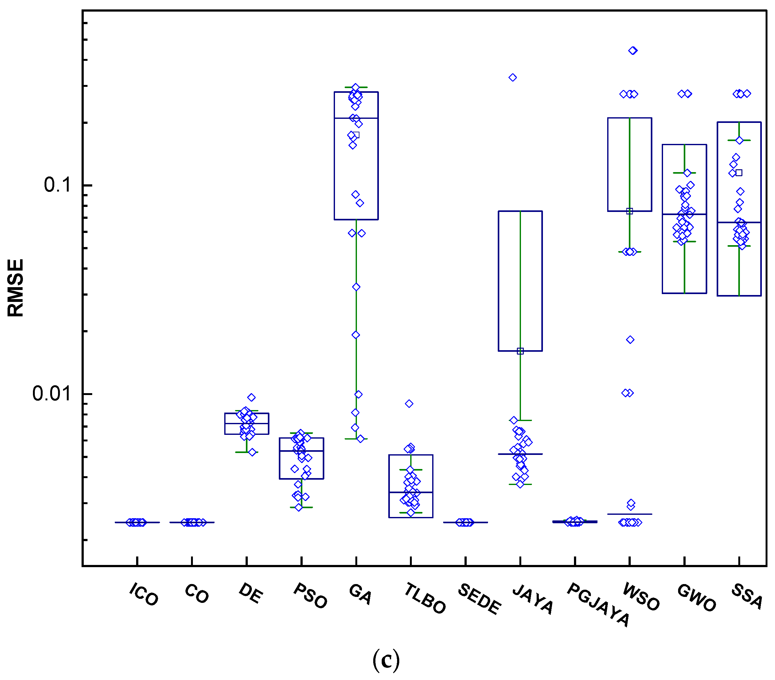 Applsci 13 09997 g010b