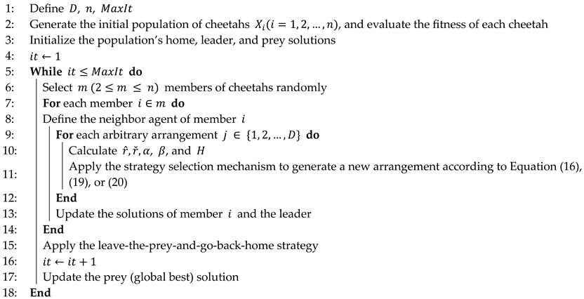 Applsci 13 09997 i001