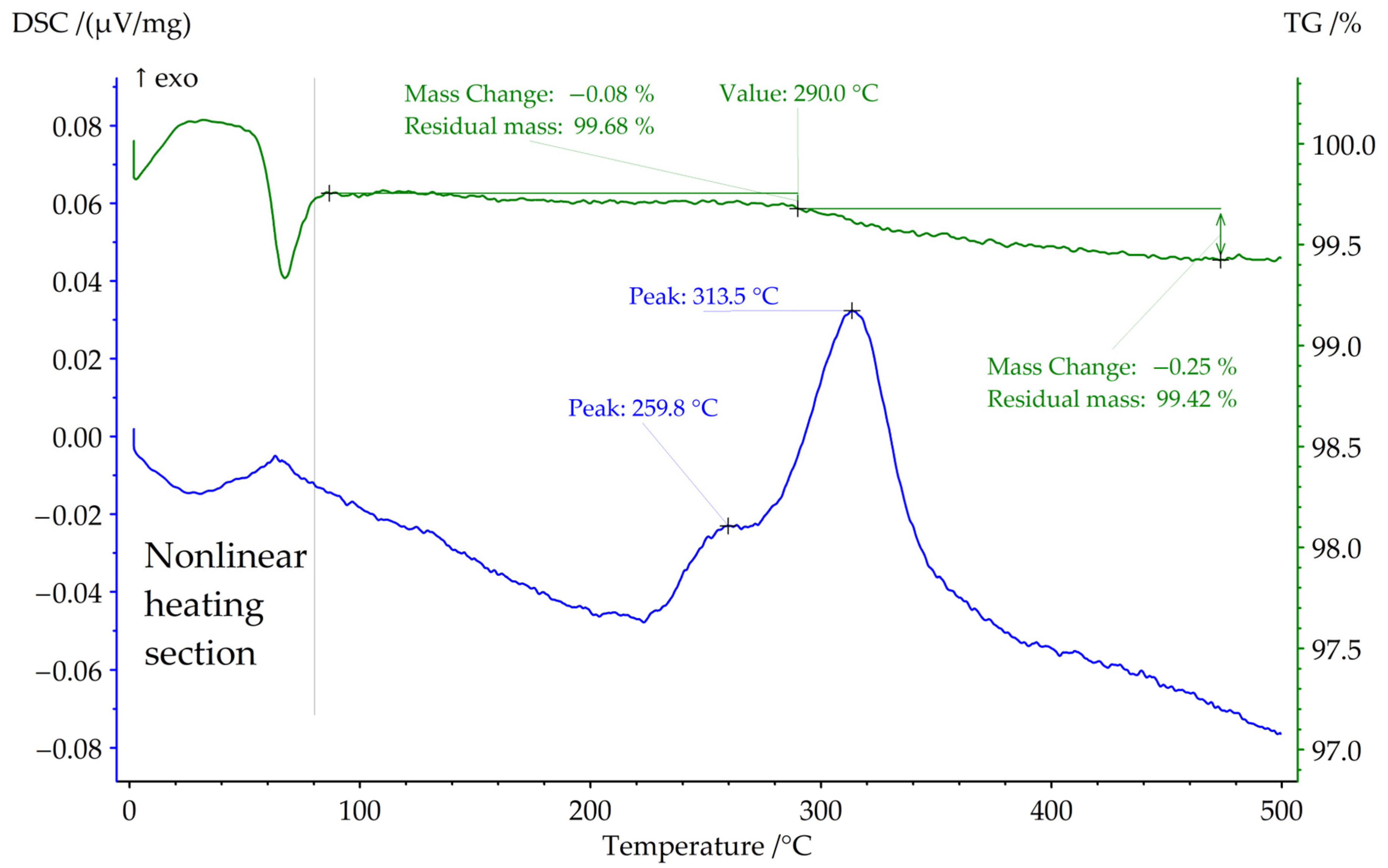 Applsci 13 09999 g004