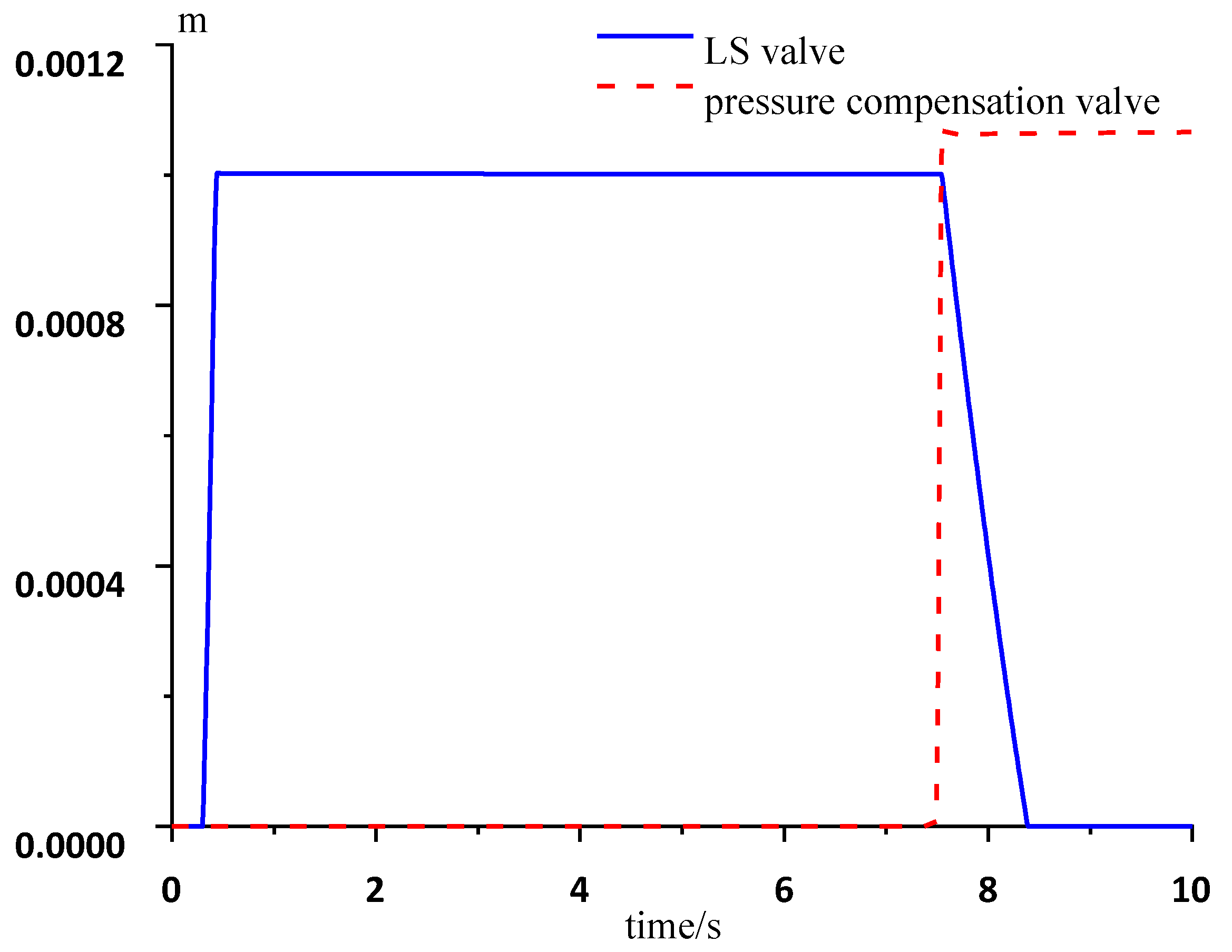 Applsci 13 10008 g005