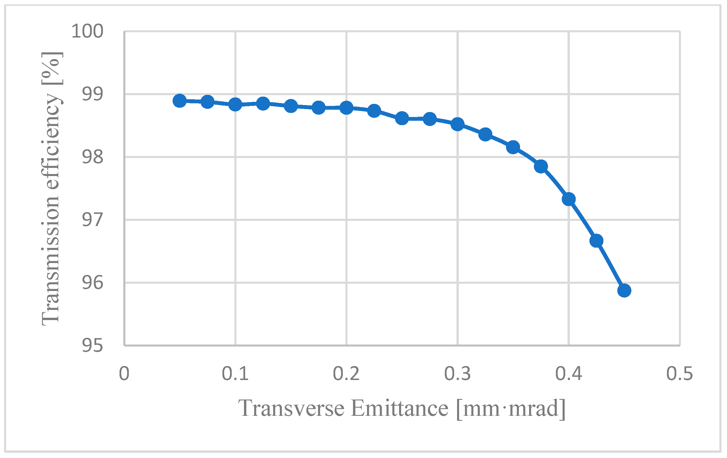 Applsci 13 10010 g009