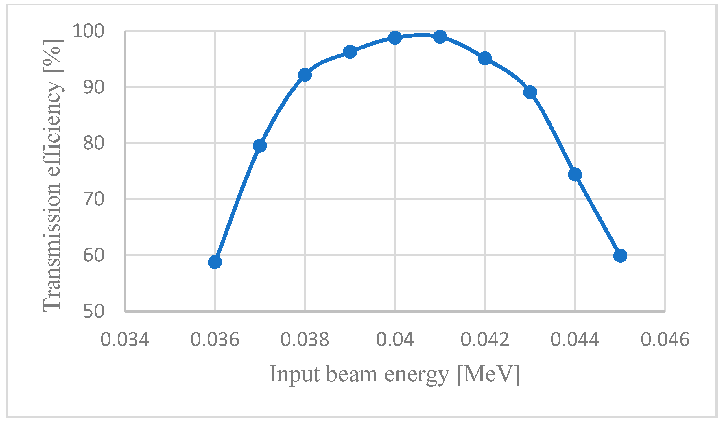 Applsci 13 10010 g010