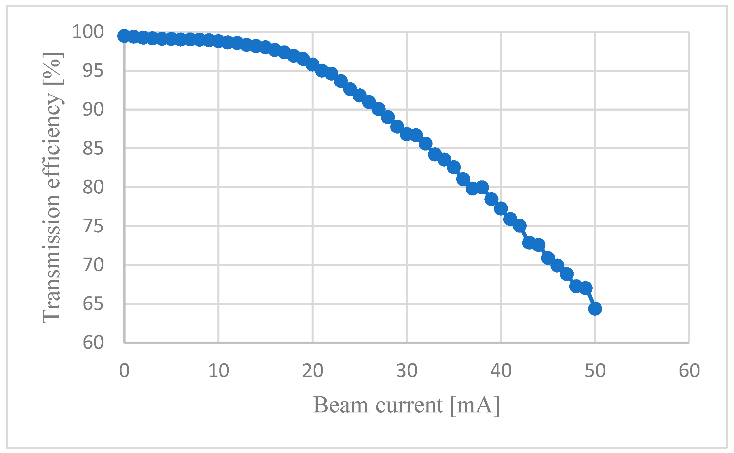 Applsci 13 10010 g011