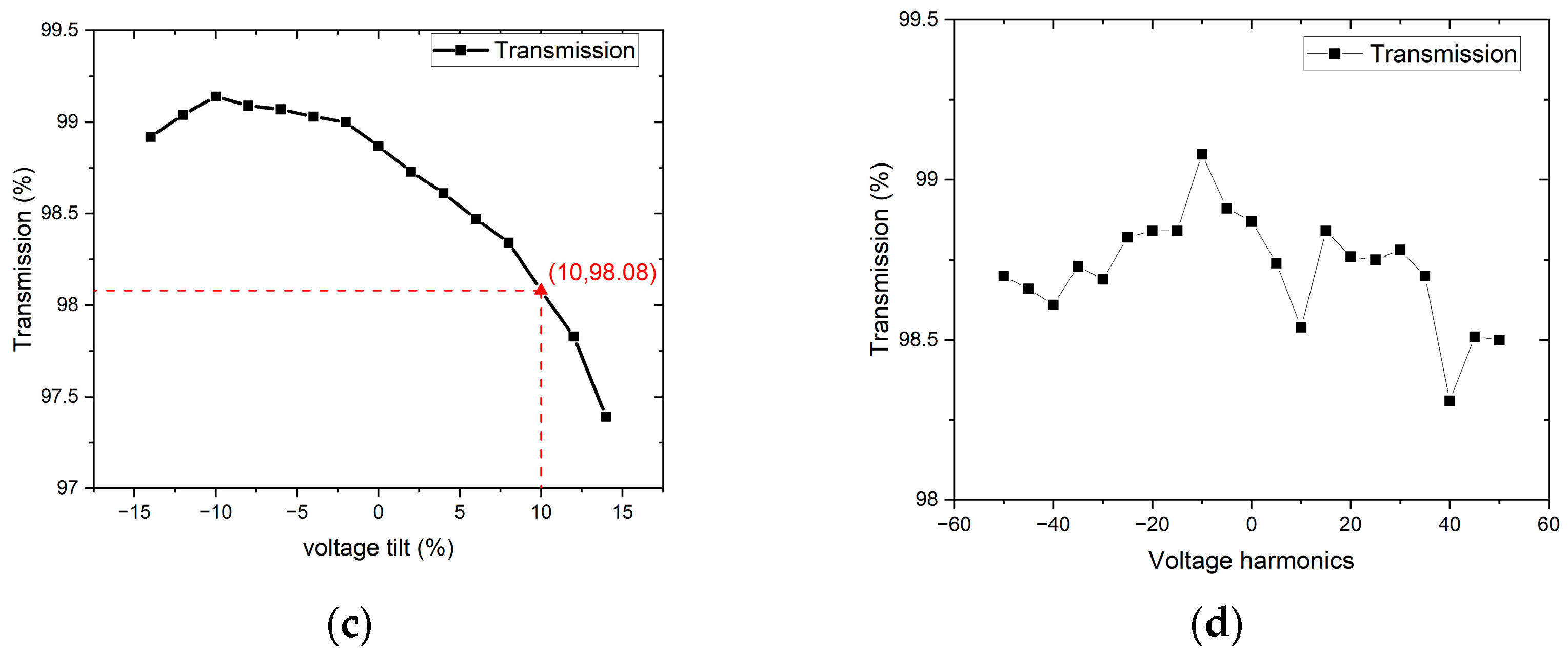 Applsci 13 10010 g013b