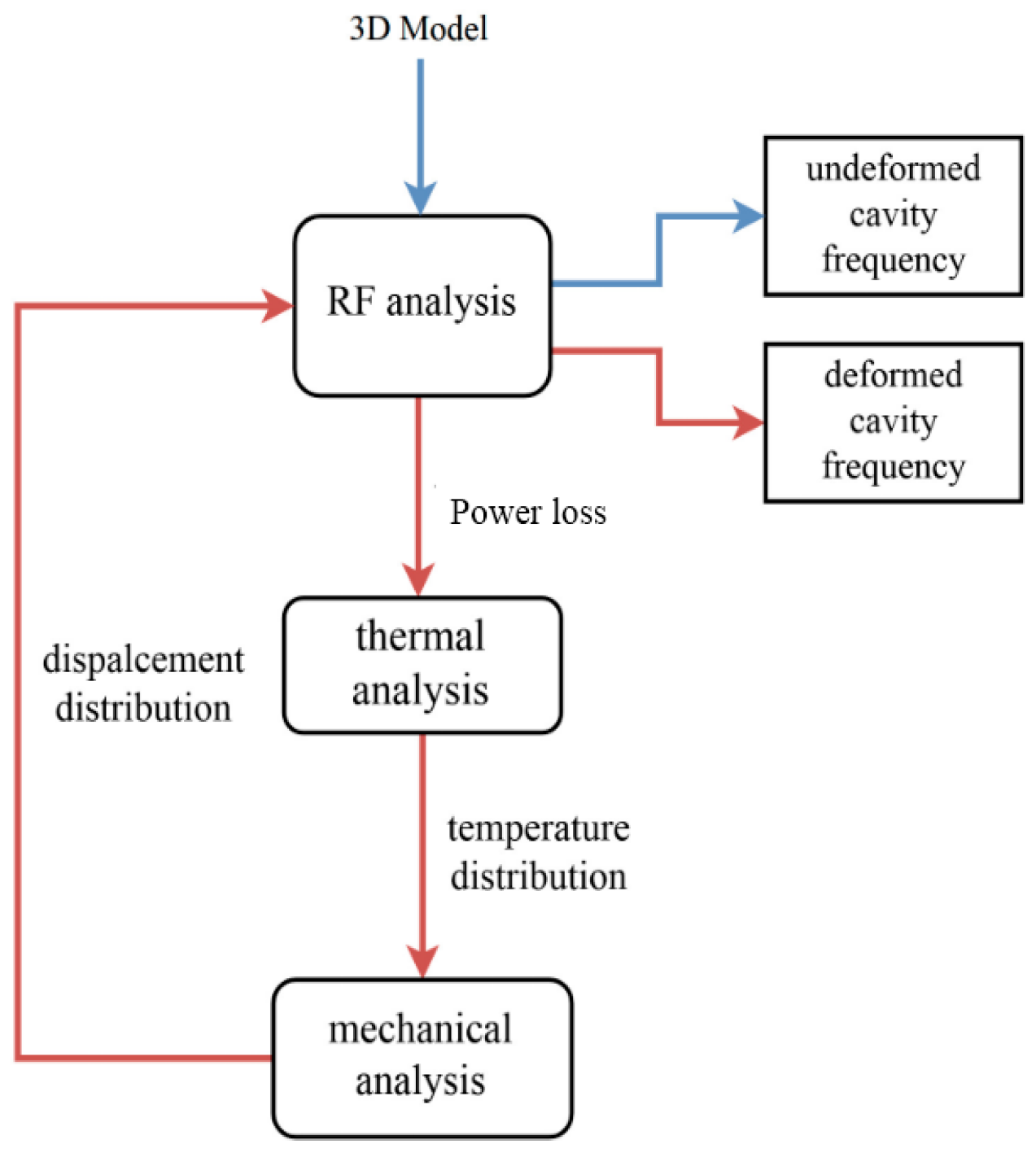 Applsci 13 10010 g023