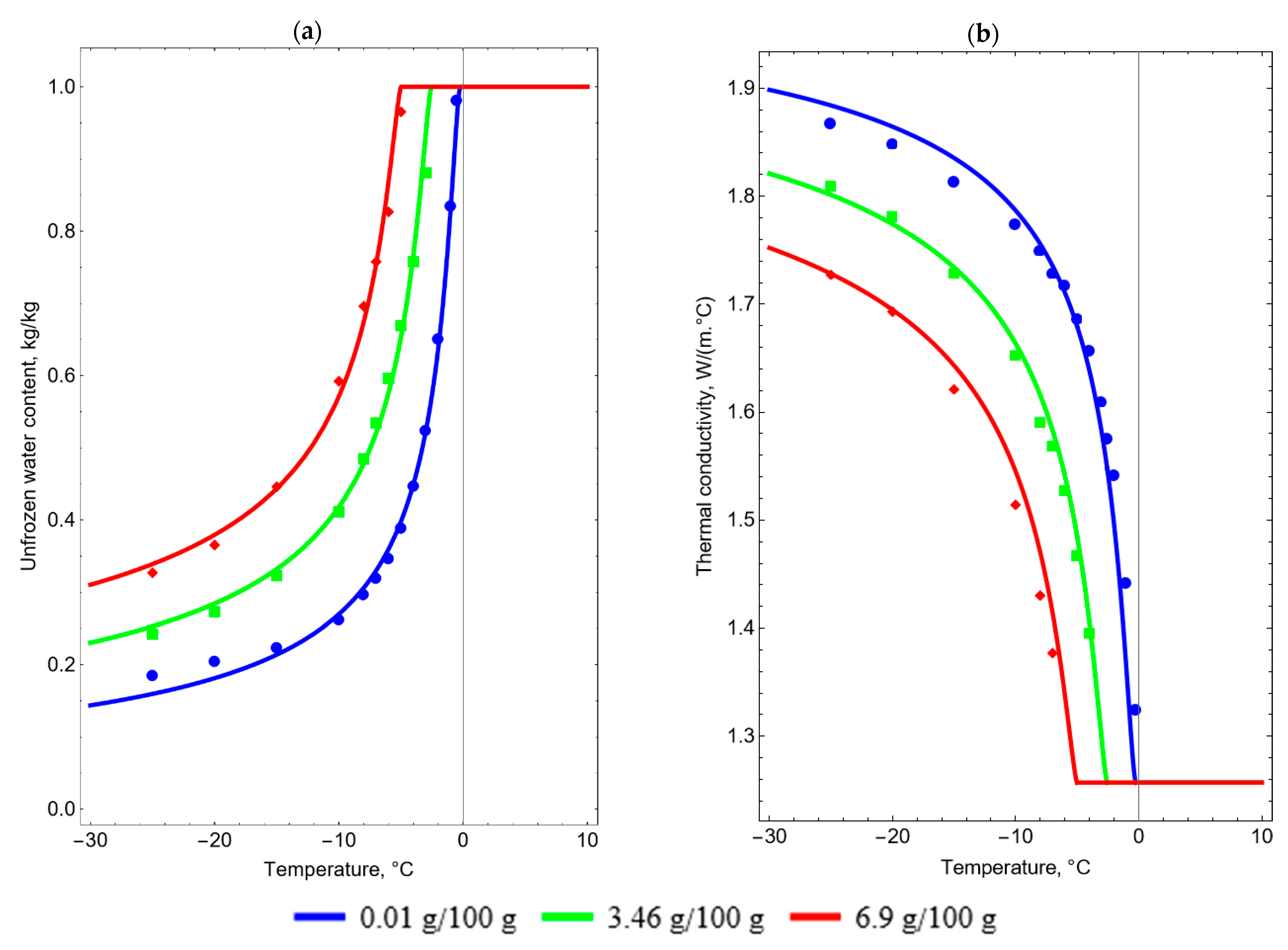 Applsci 13 10016 g003