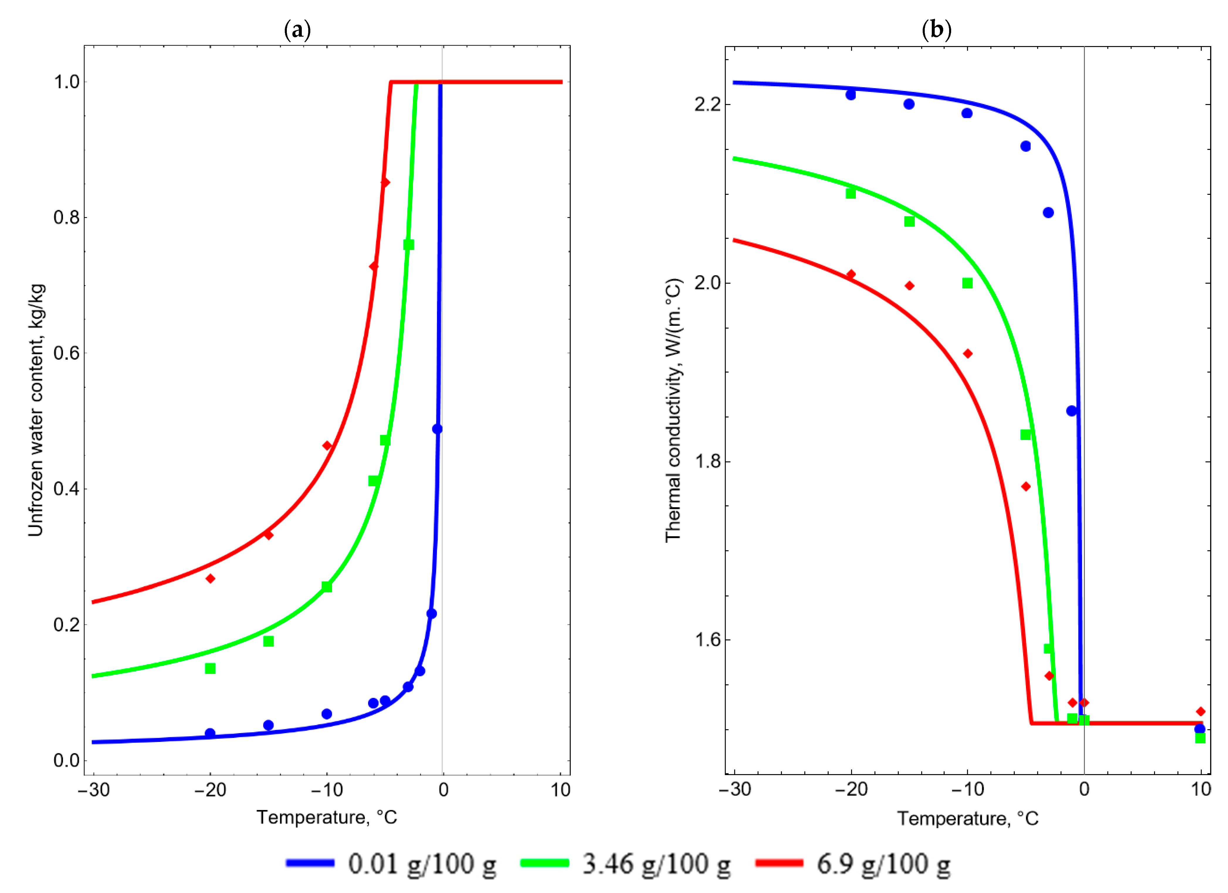 Applsci 13 10016 g004