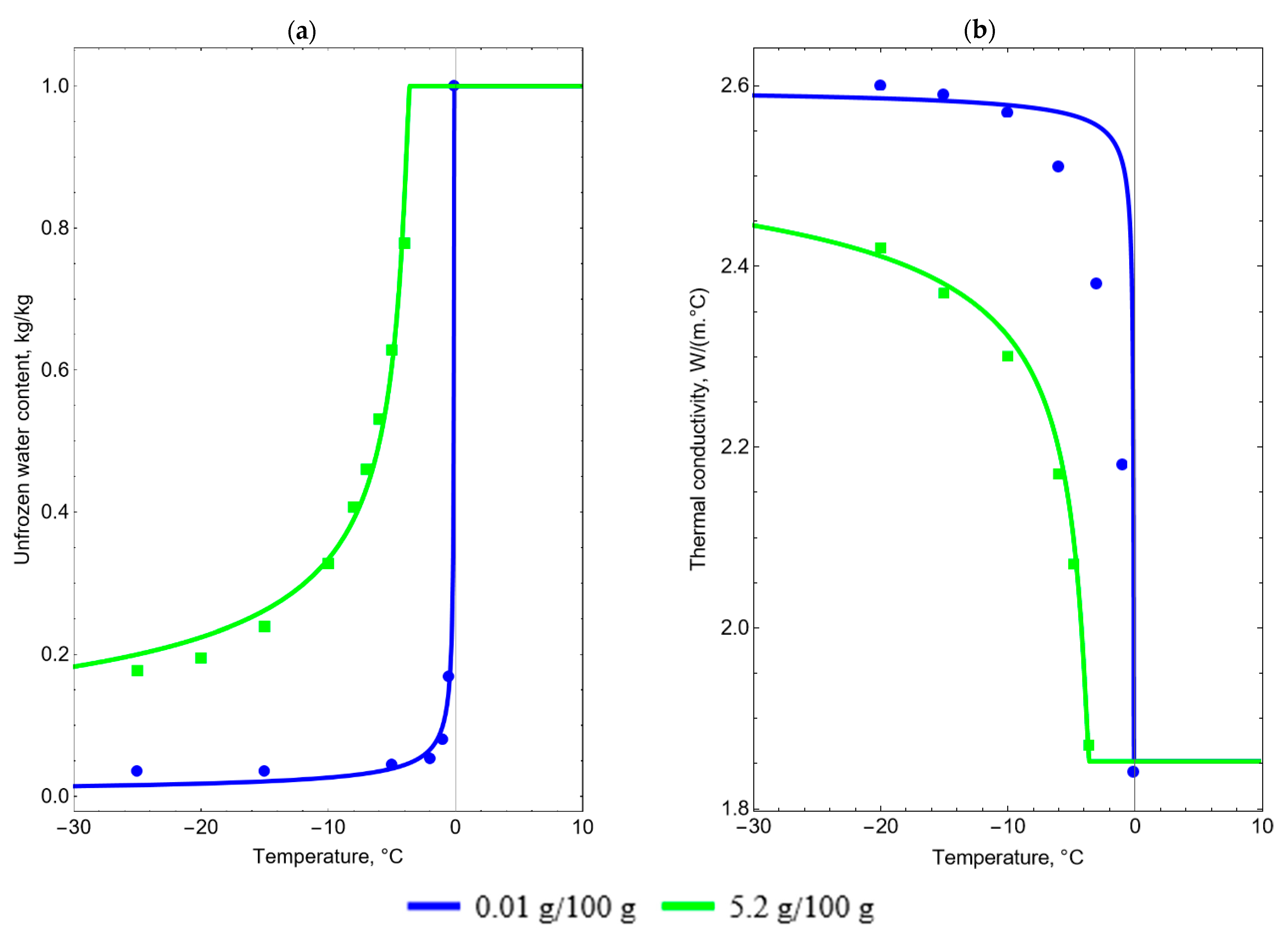 Applsci 13 10016 g005
