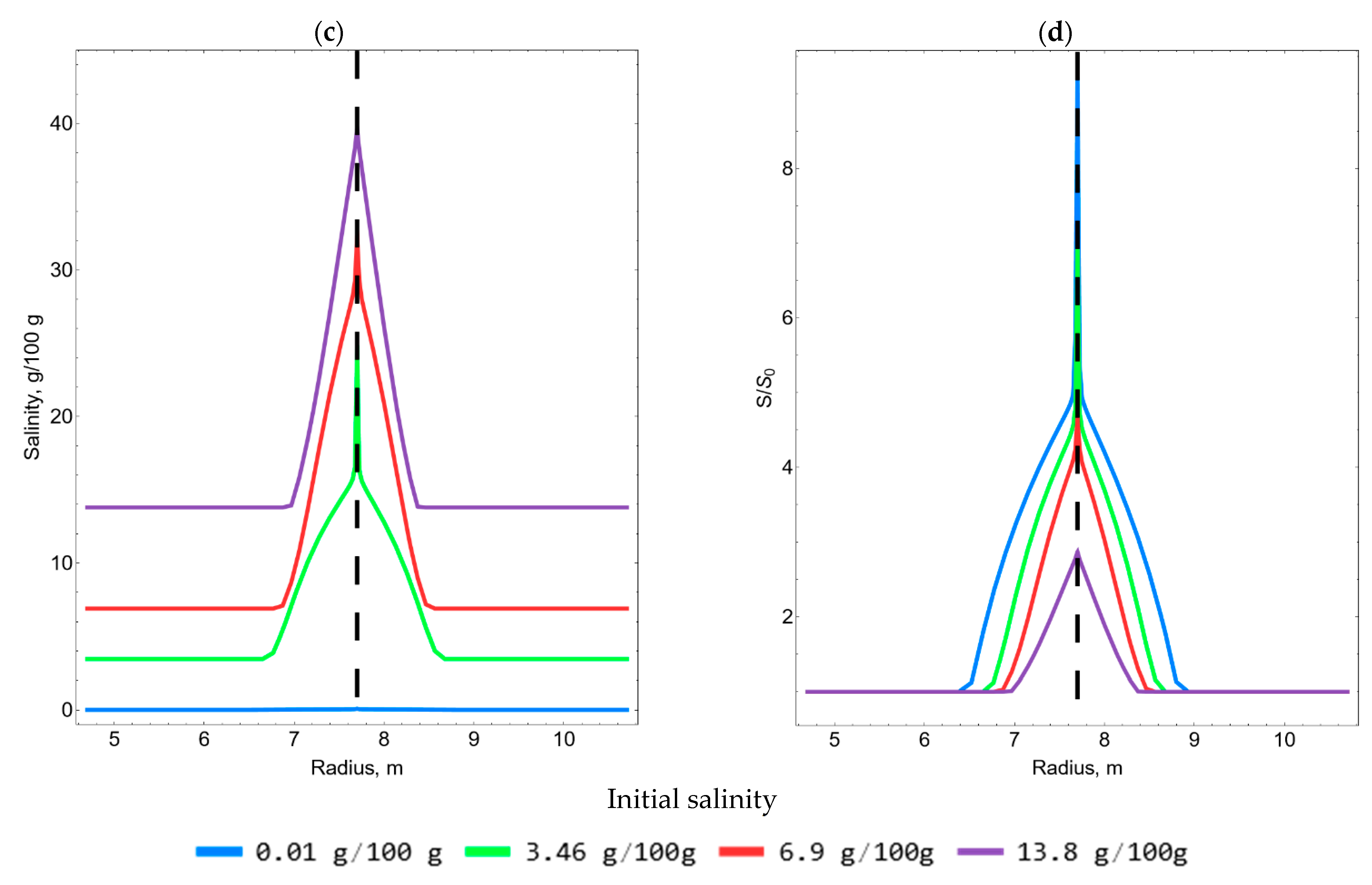 Applsci 13 10016 g011b