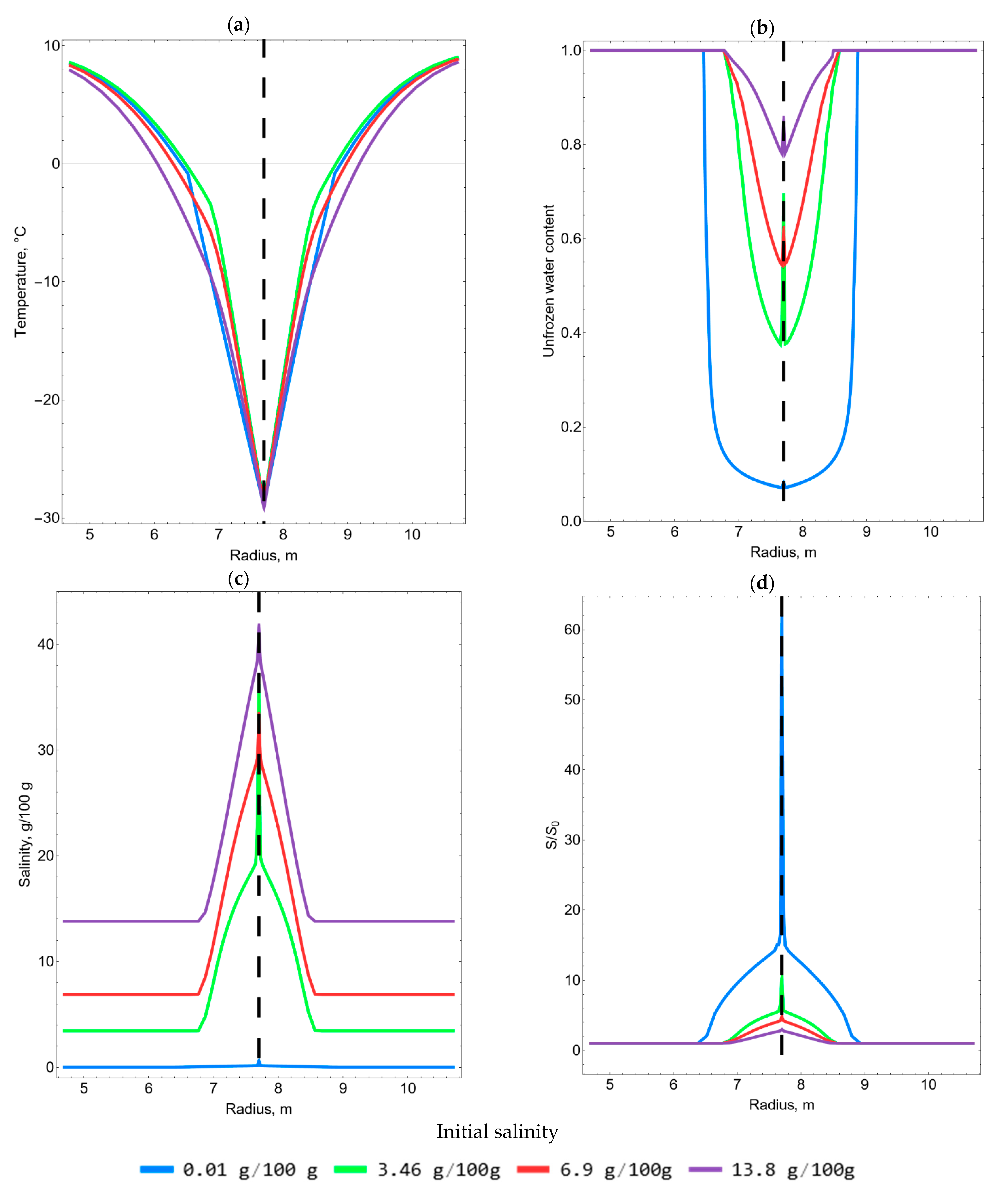 Applsci 13 10016 g012