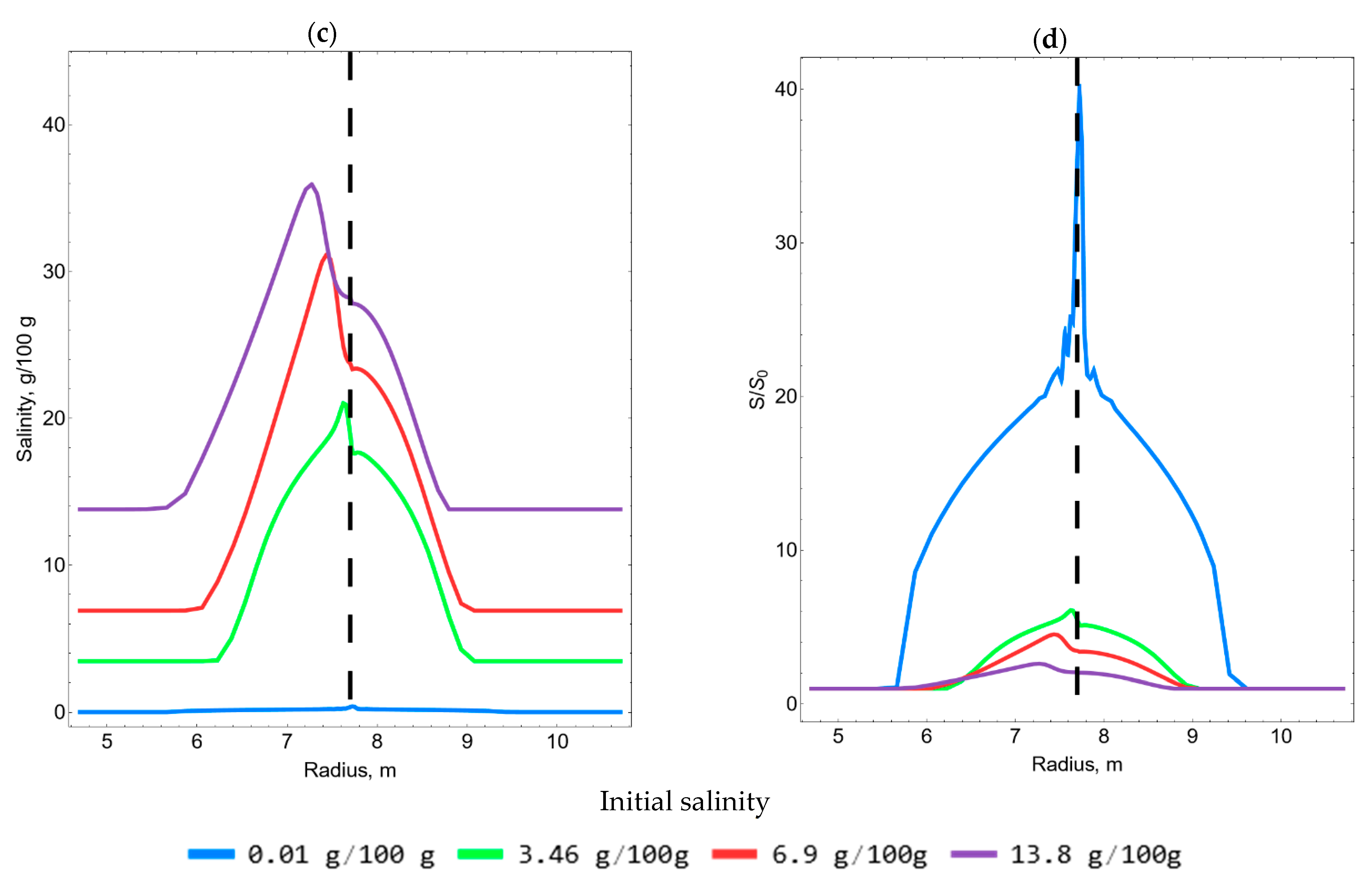 Applsci 13 10016 g013b
