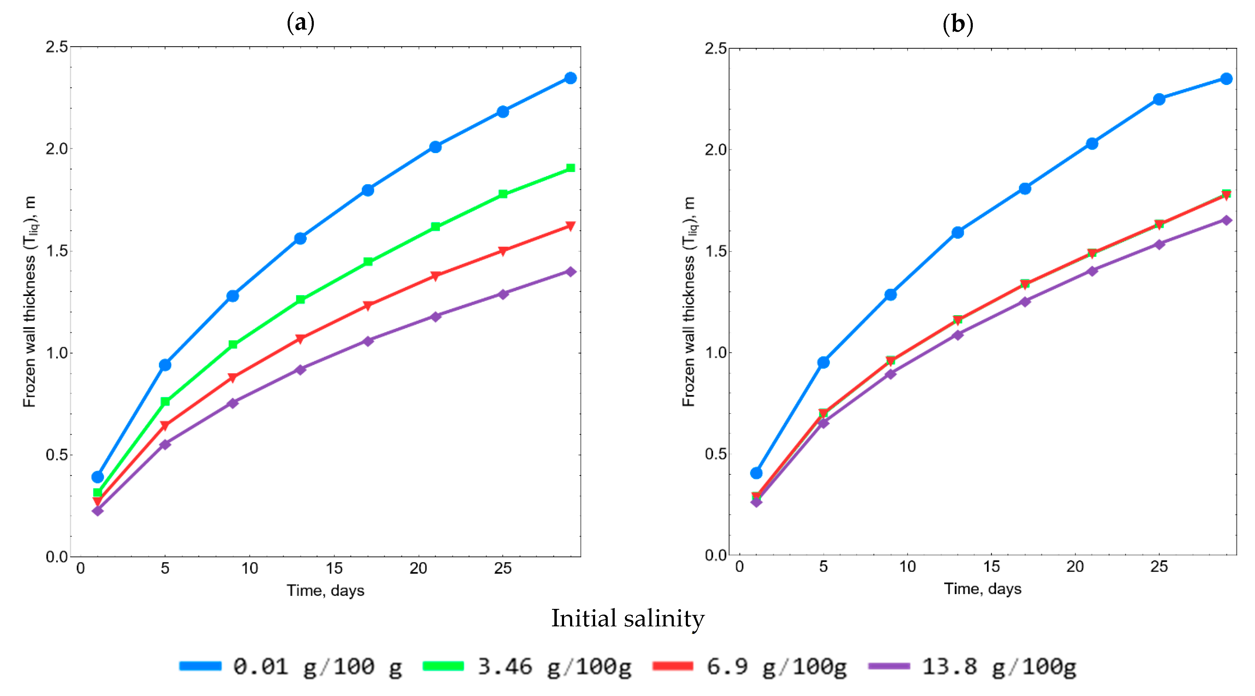 Applsci 13 10016 g014