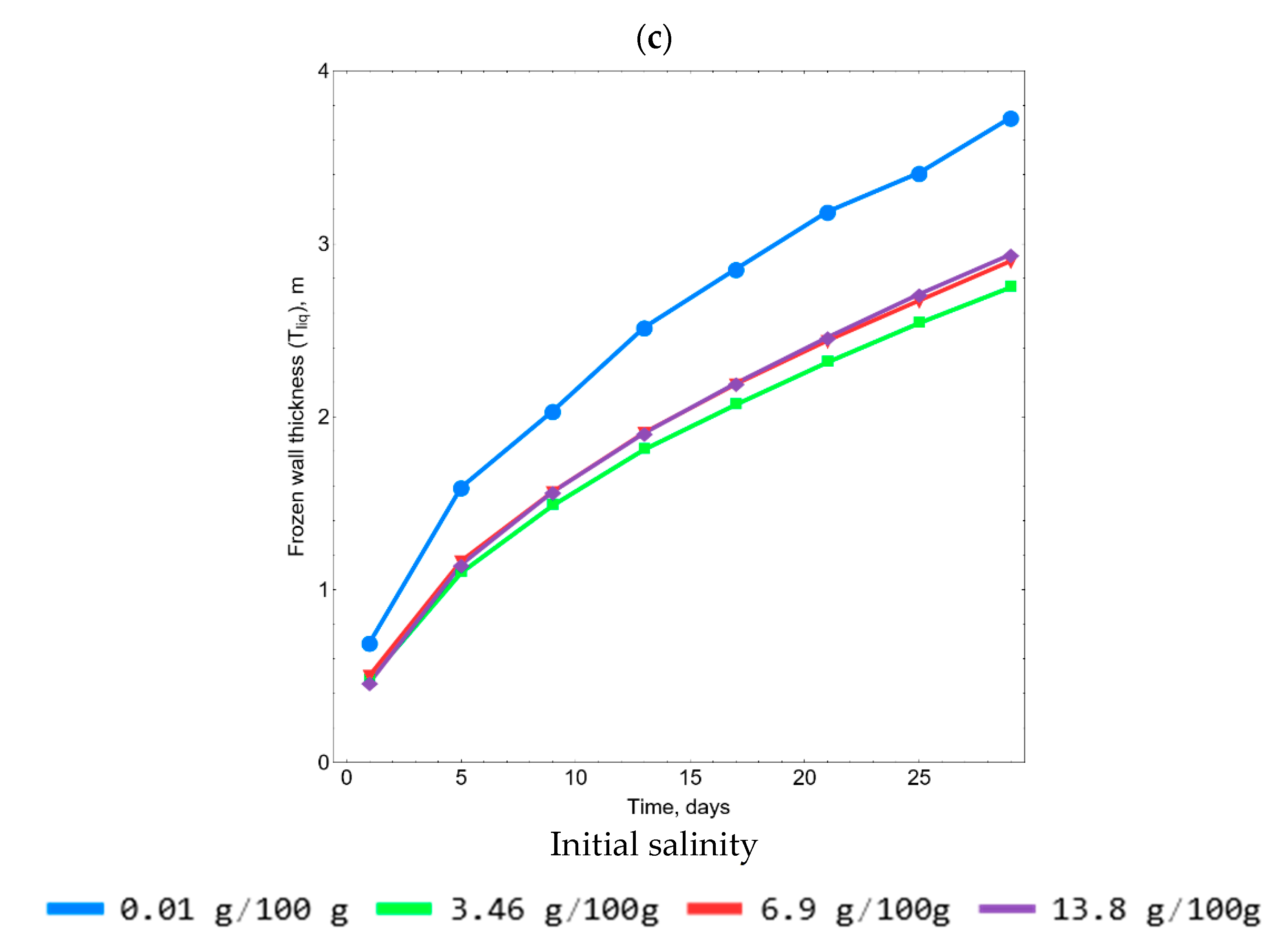 Applsci 13 10016 g015b