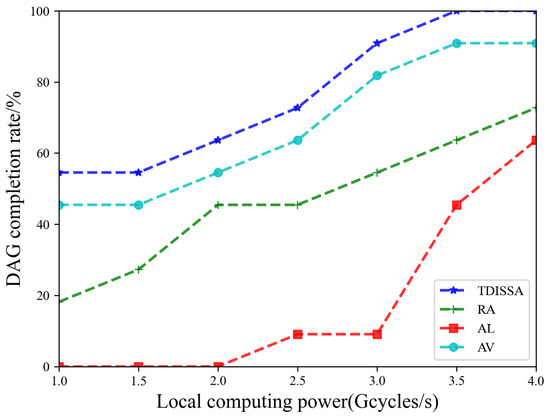 Resource Allocation Strategy for Satellite Edge Computing Based on Task ...