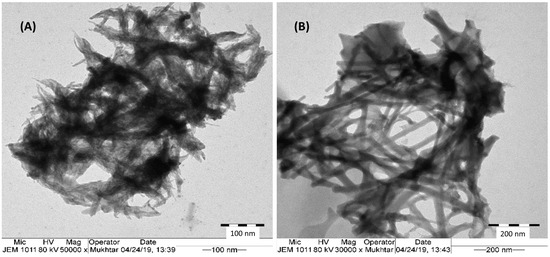 Fabrication of Spiny-like Spherical Copper Metal–Organic