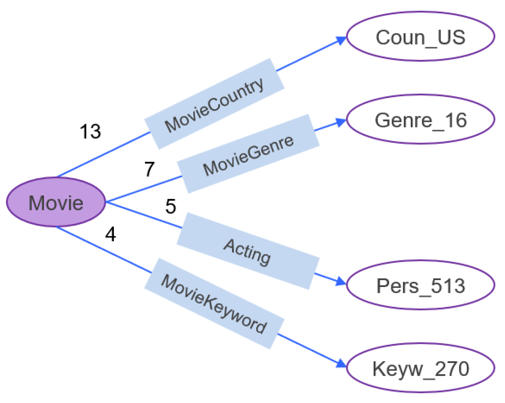 Harrison Ford - Translations — The Movie Database (TMDB)