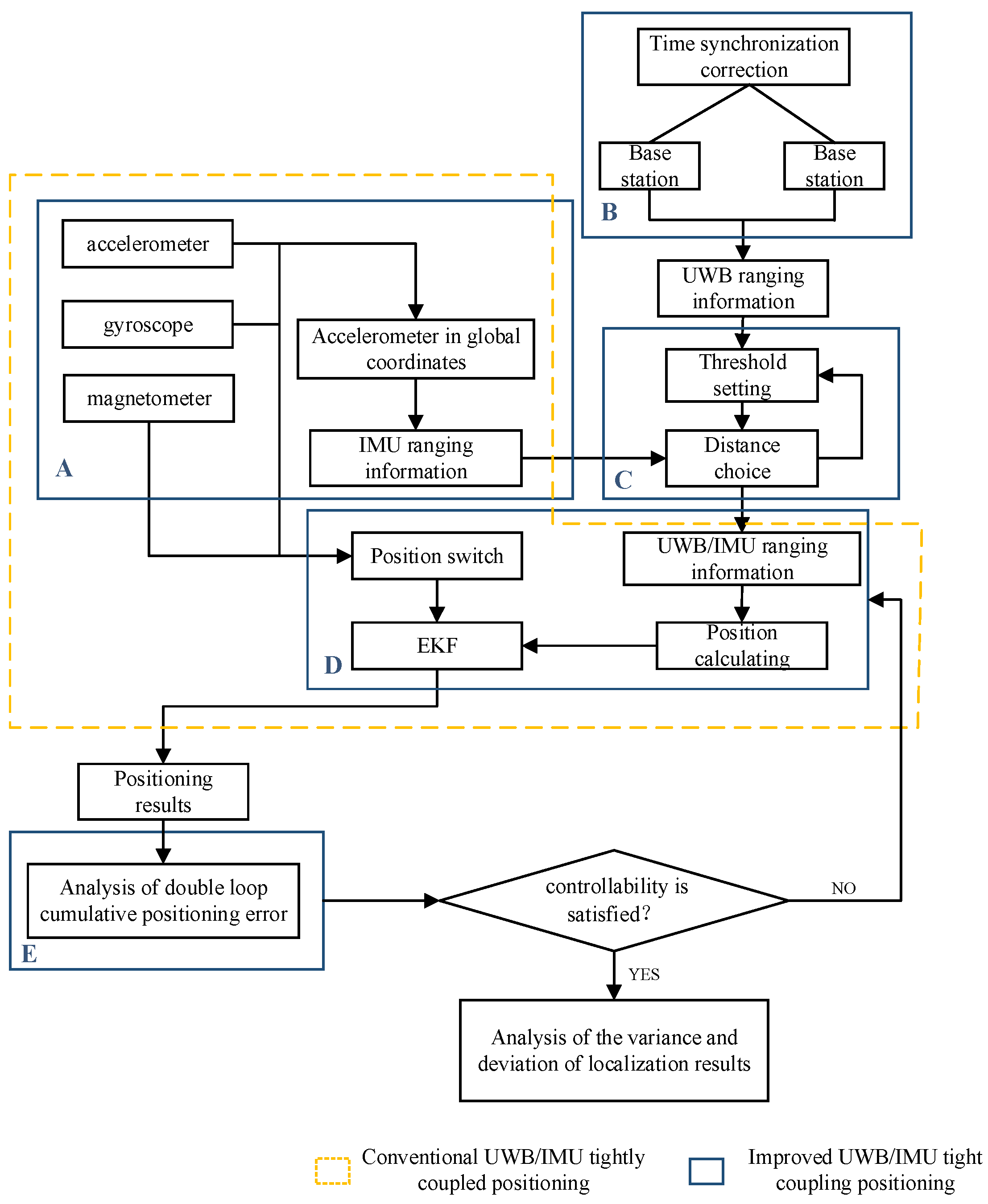 Applsci 13 10046 g002