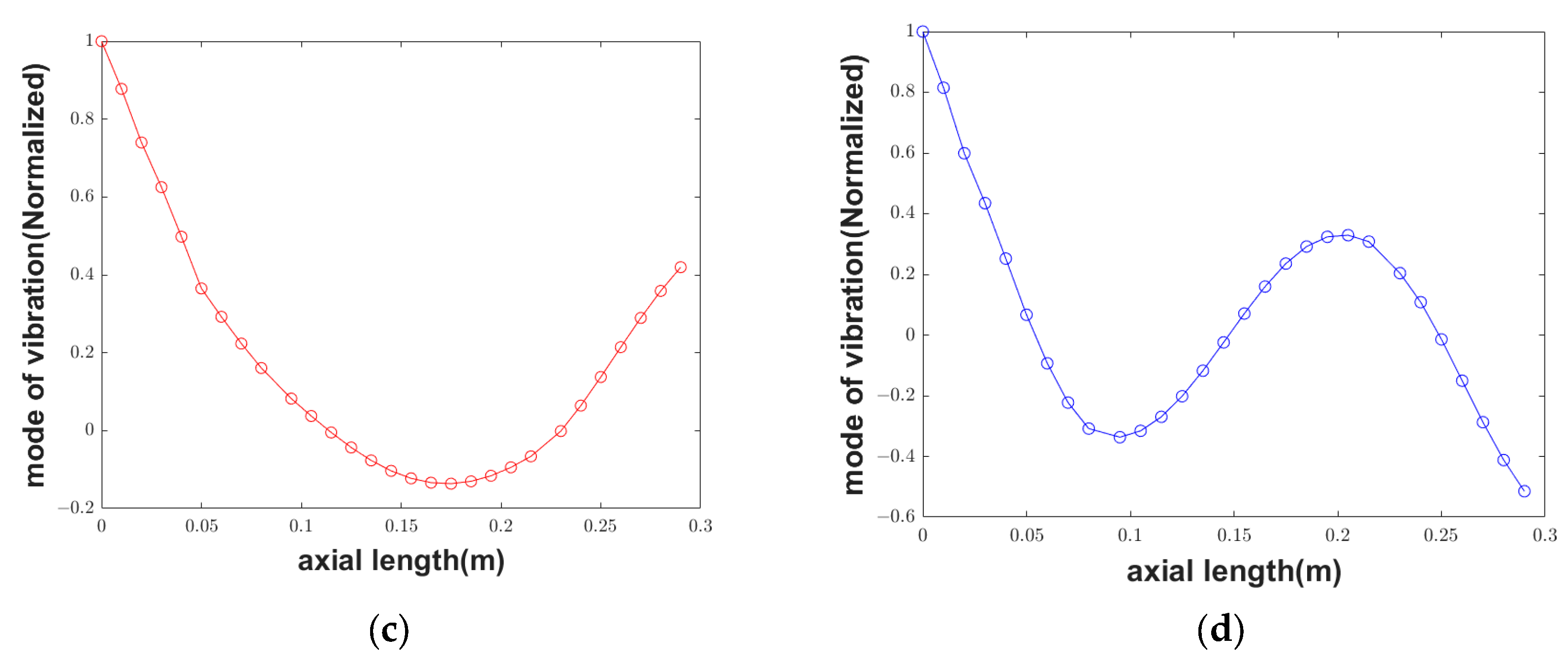 Applsci 13 10053 g006b Applsci 13 10053 g006b
