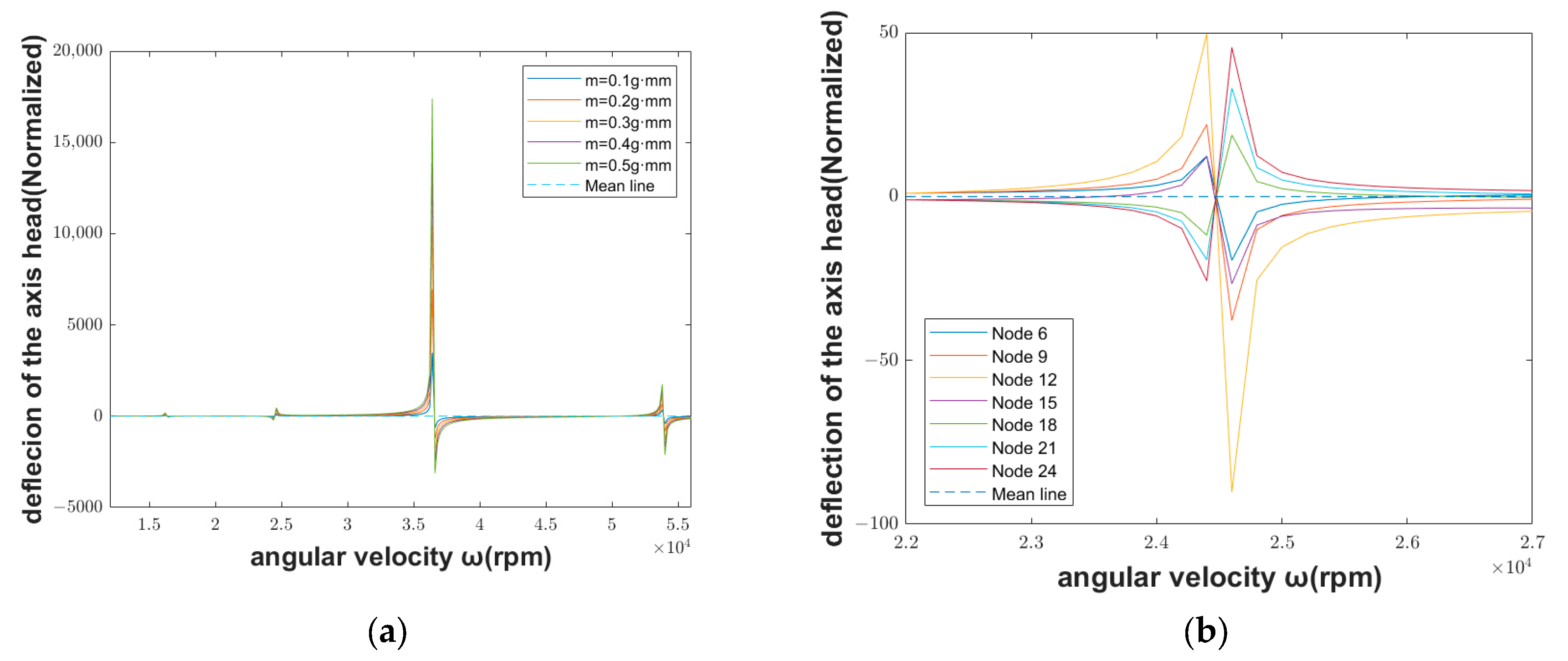 Applsci 13 10053 g007 Applsci 13 10053 g007