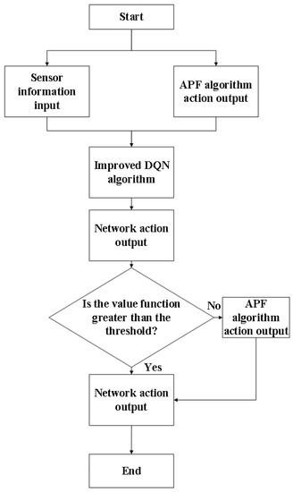 Path Planning for Autonomous Vehicles in Unknown Dynamic Environment ...