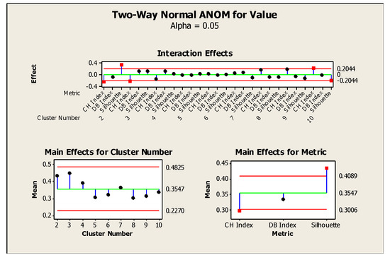 Enhancing Retail Transactions: A Data-Driven Recommendation Using ...