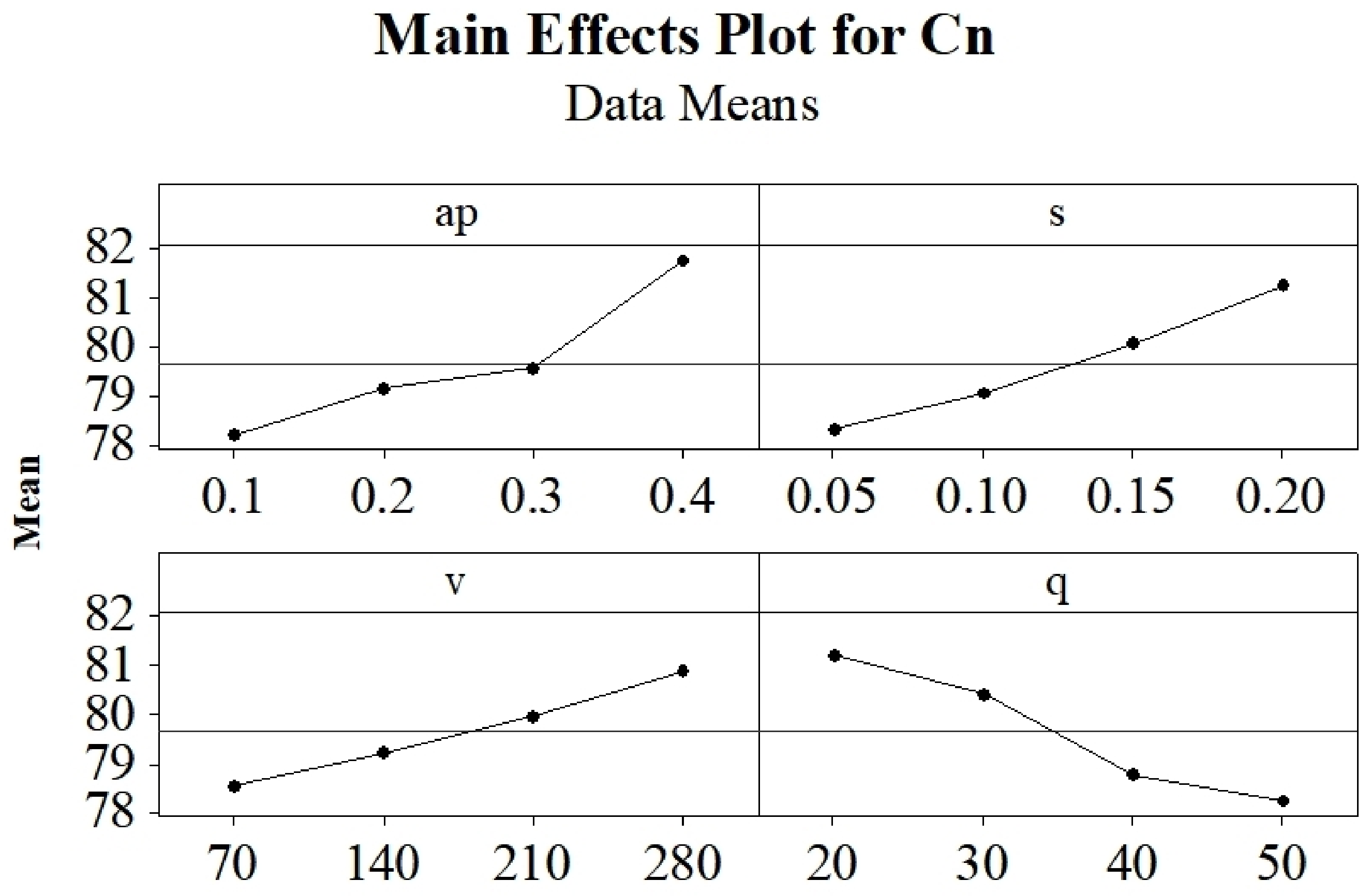 Applsci 13 10062 g017
