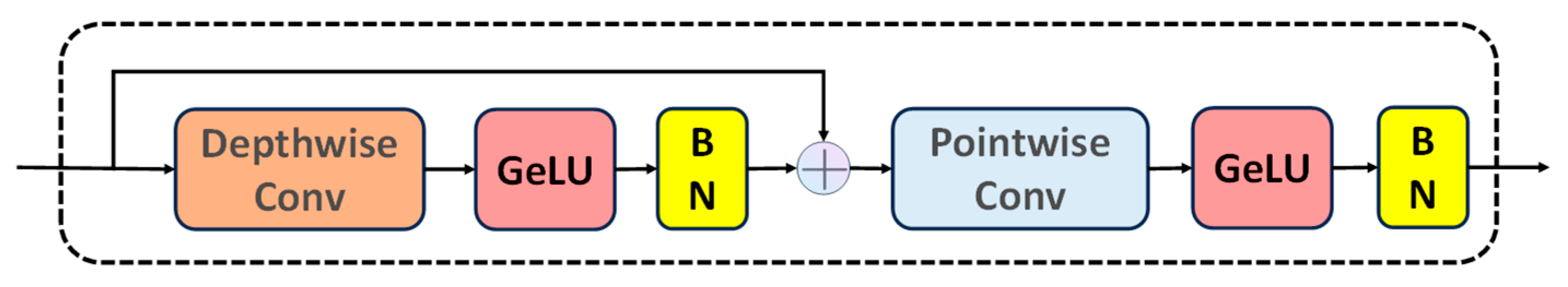 Applsci 13 10067 g003