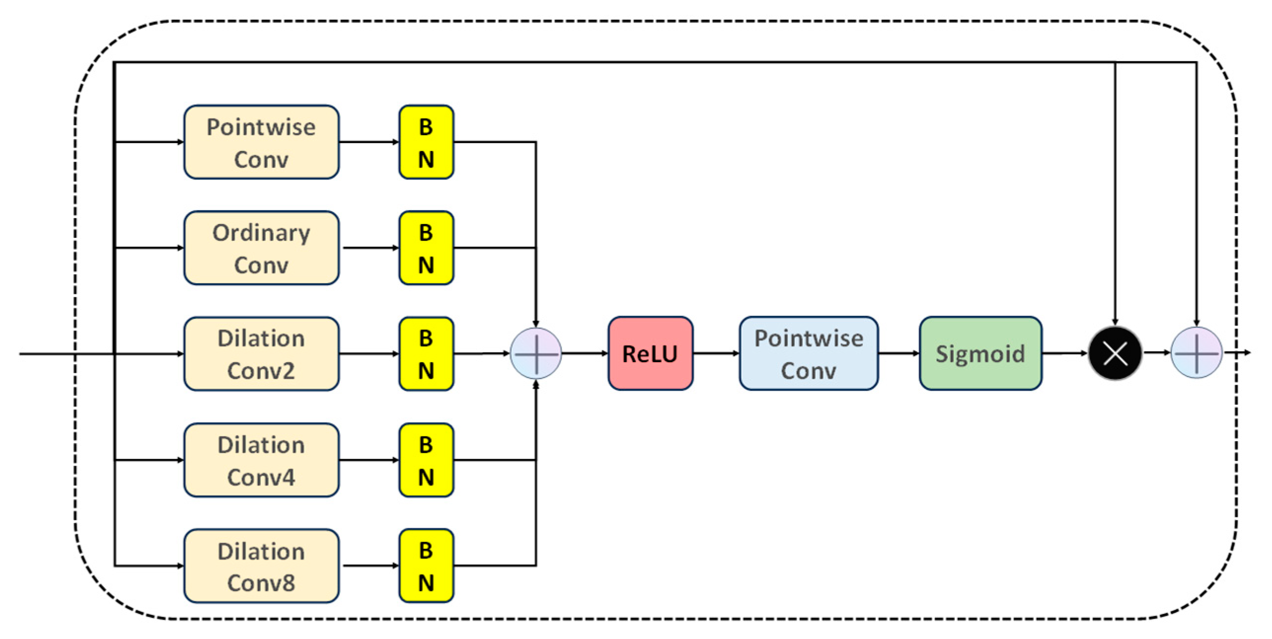 Applsci 13 10067 g004