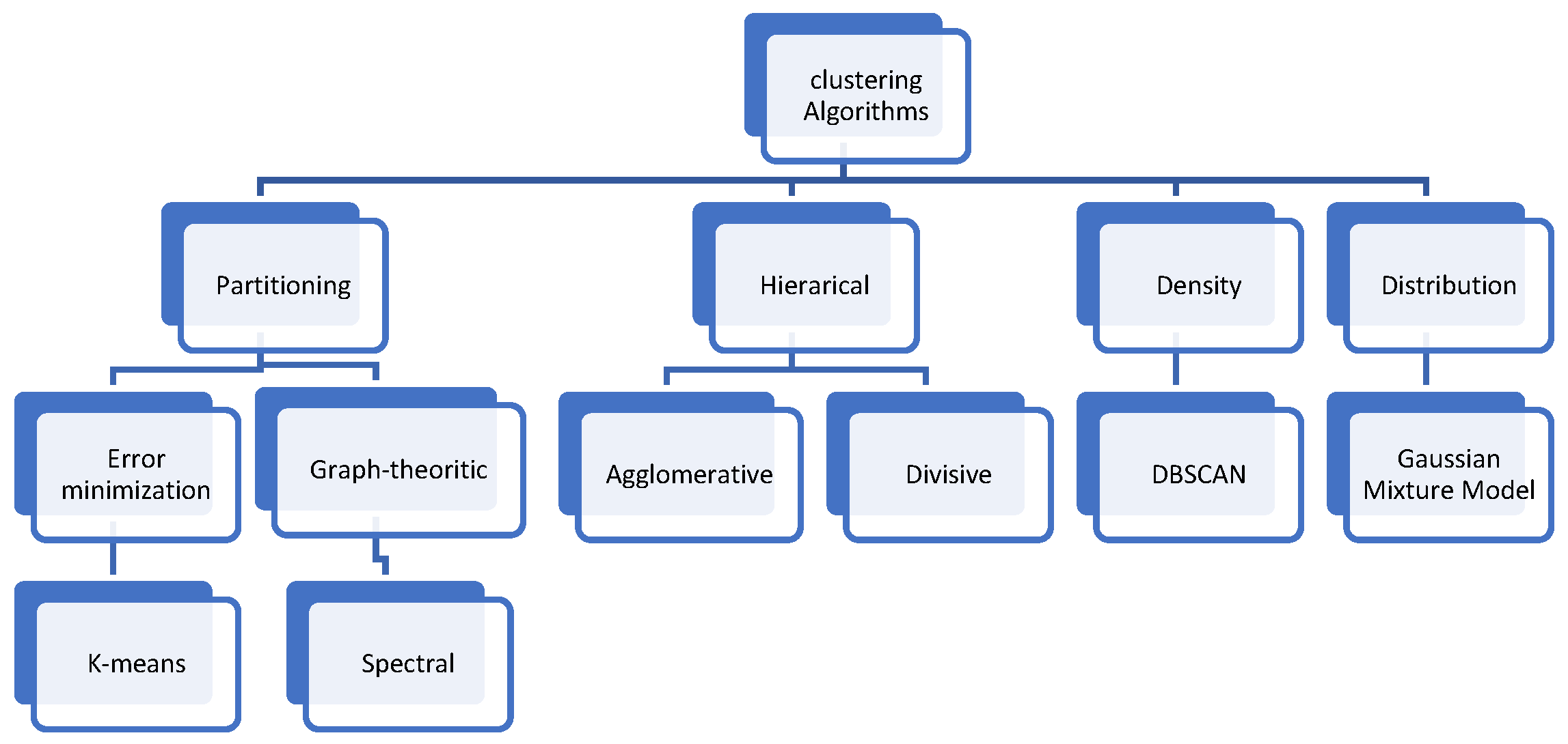 Applsci 13 10073 g001