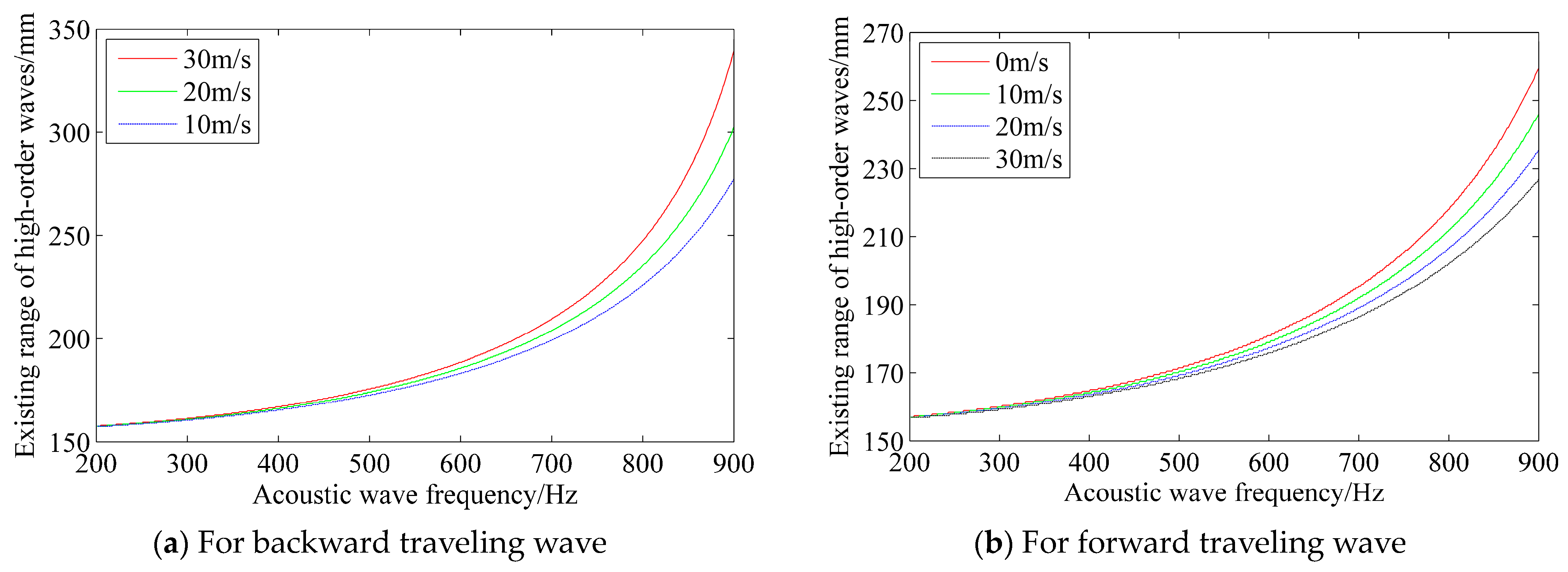 Applsci 13 10078 g009