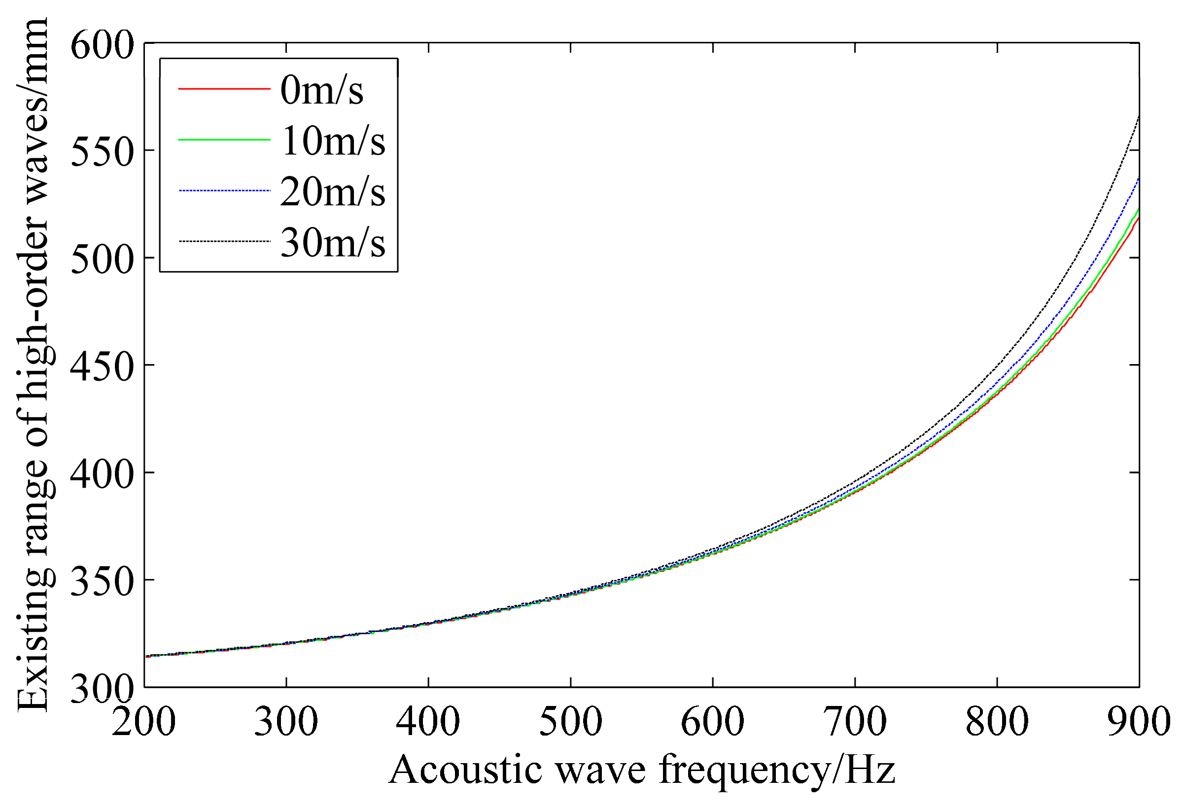Applsci 13 10078 g010