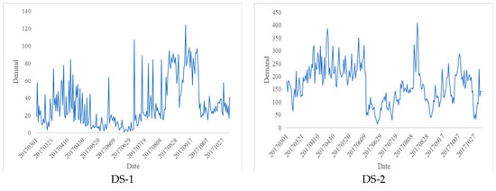 ビジネス・経済 Bayesian Forecasting and Dynamic Models Amazon.com: Bayesian Forecasting and Dynamic Models