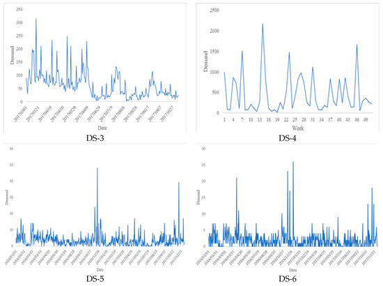 Amazon.com: Bayesian Forecasting and Dynamic Models