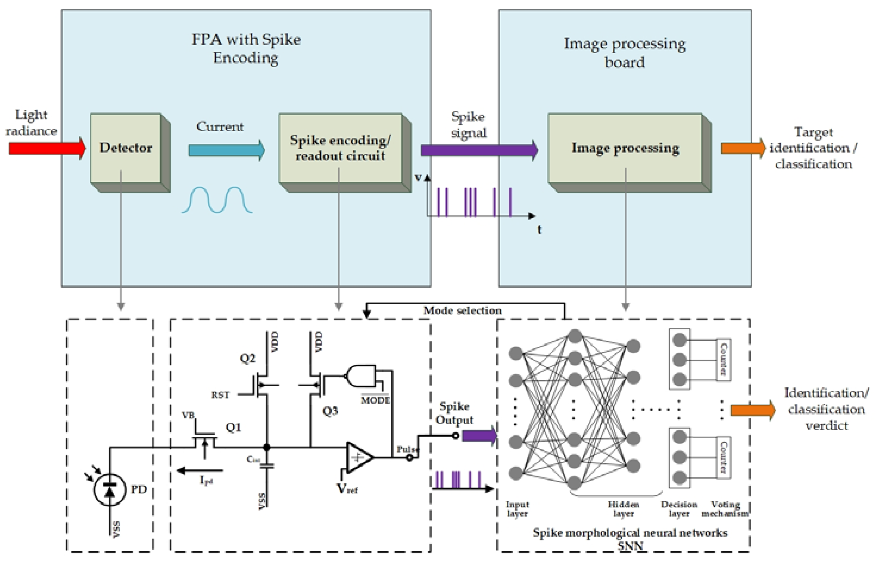 Applsci 13 10092 g002