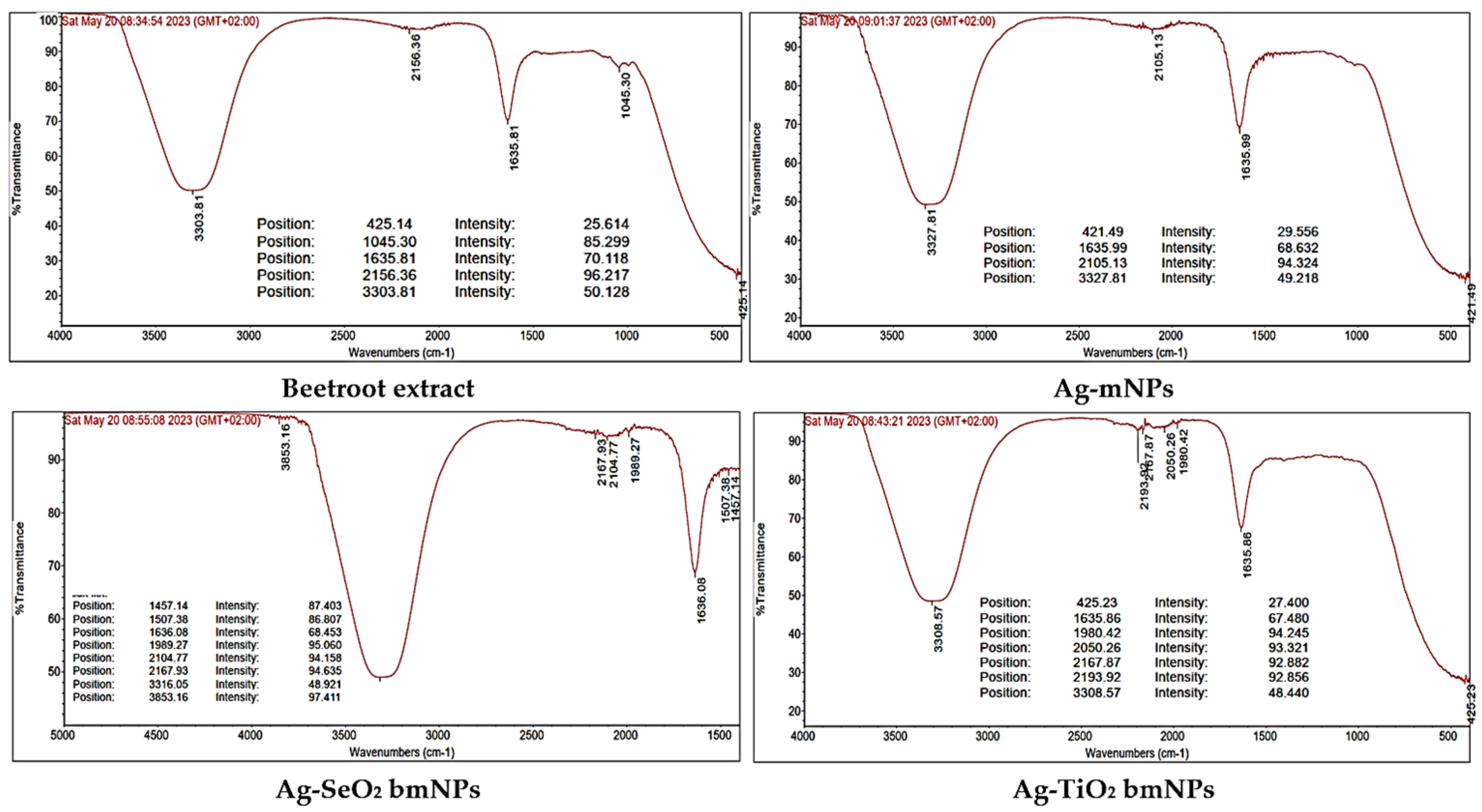 Applsci 13 10110 g002