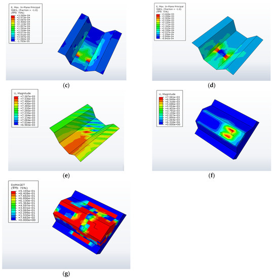 Study on Shear Resistance and Structural Performance of Corrugated ...