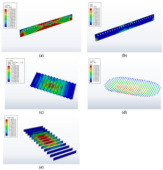 Study on Shear Resistance and Structural Performance of Corrugated ...