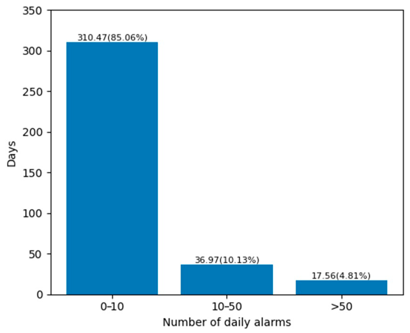 Applsci 13 10114 g003