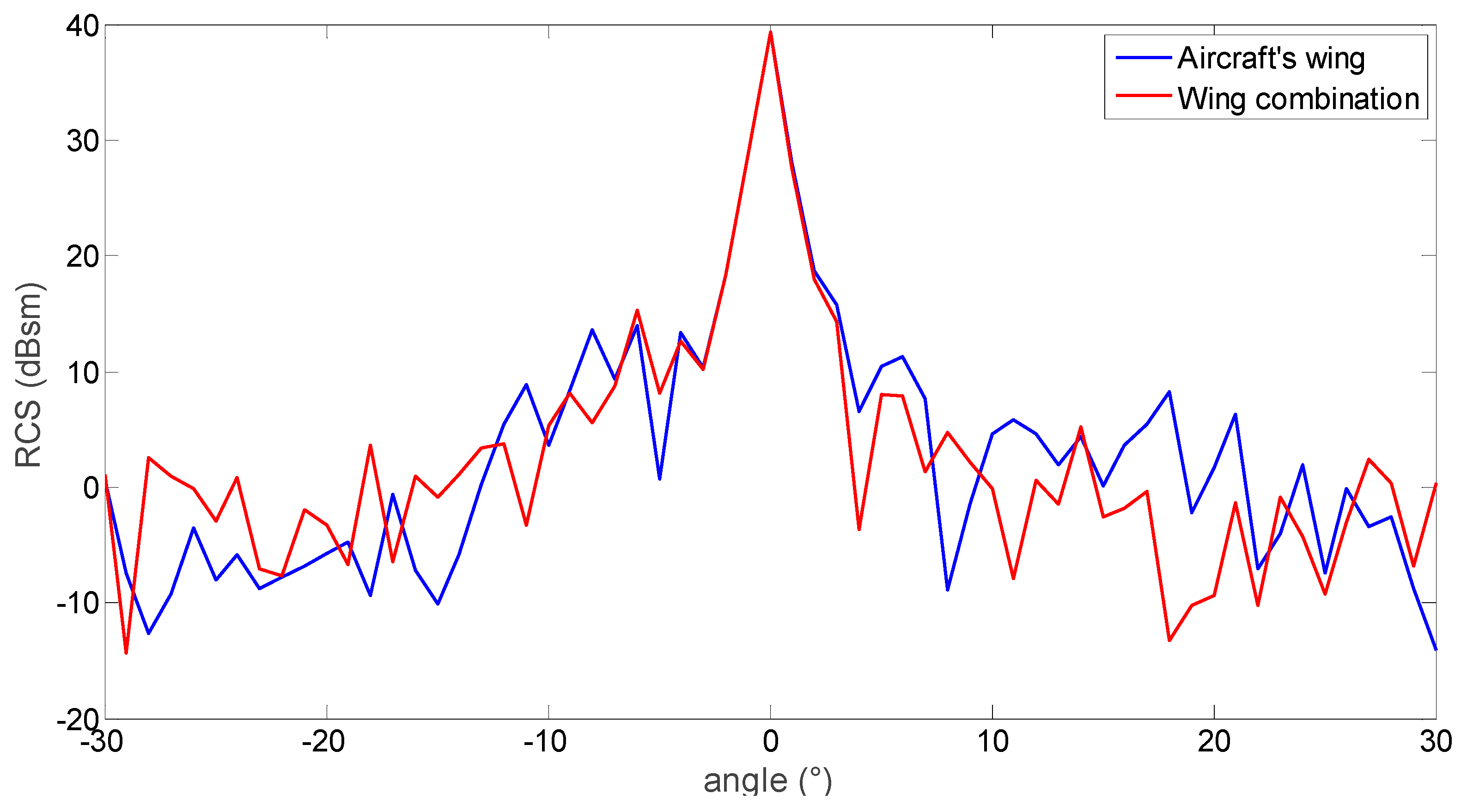 Applsci 13 10119 g010