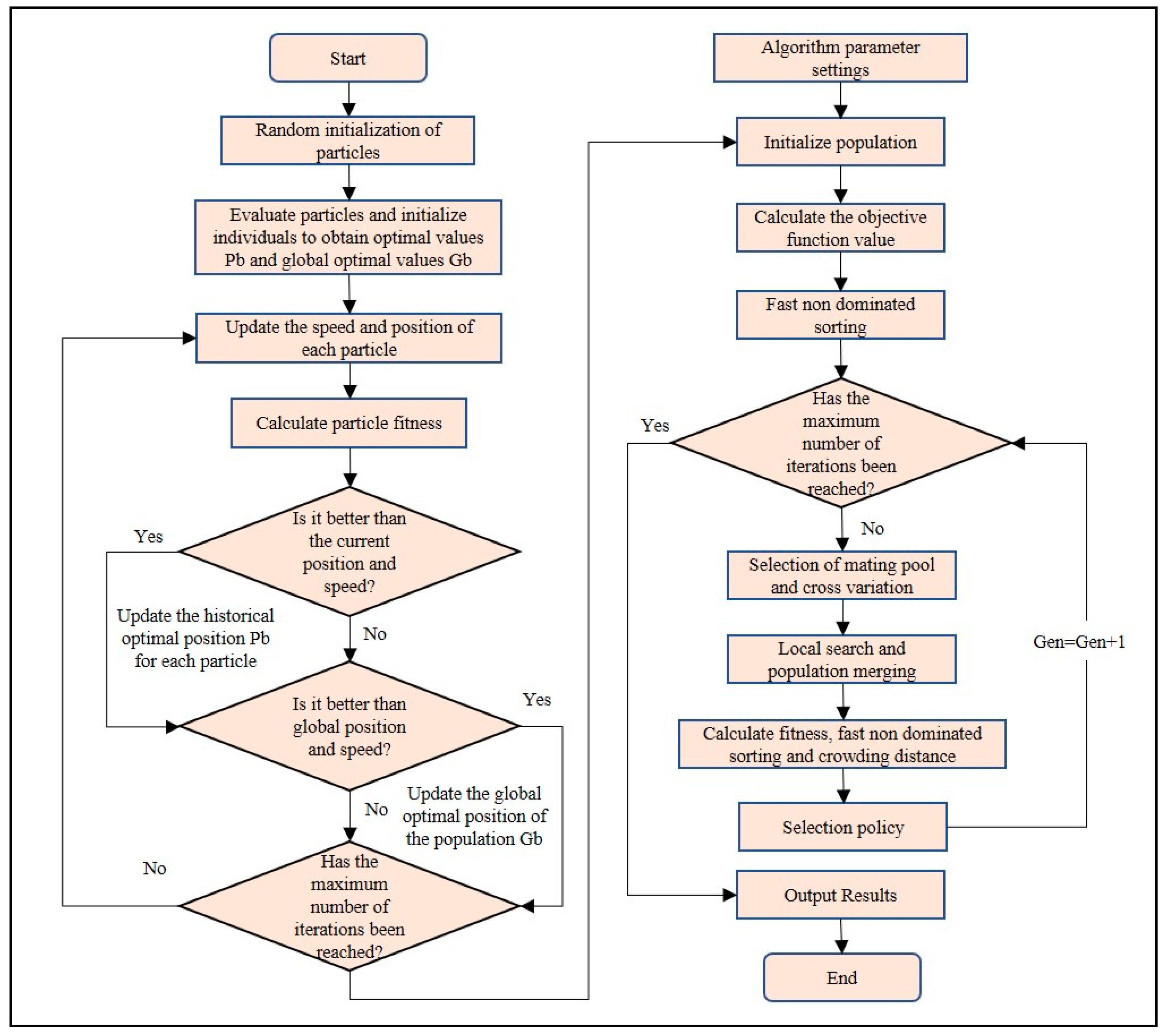Applsci 13 10122 g002