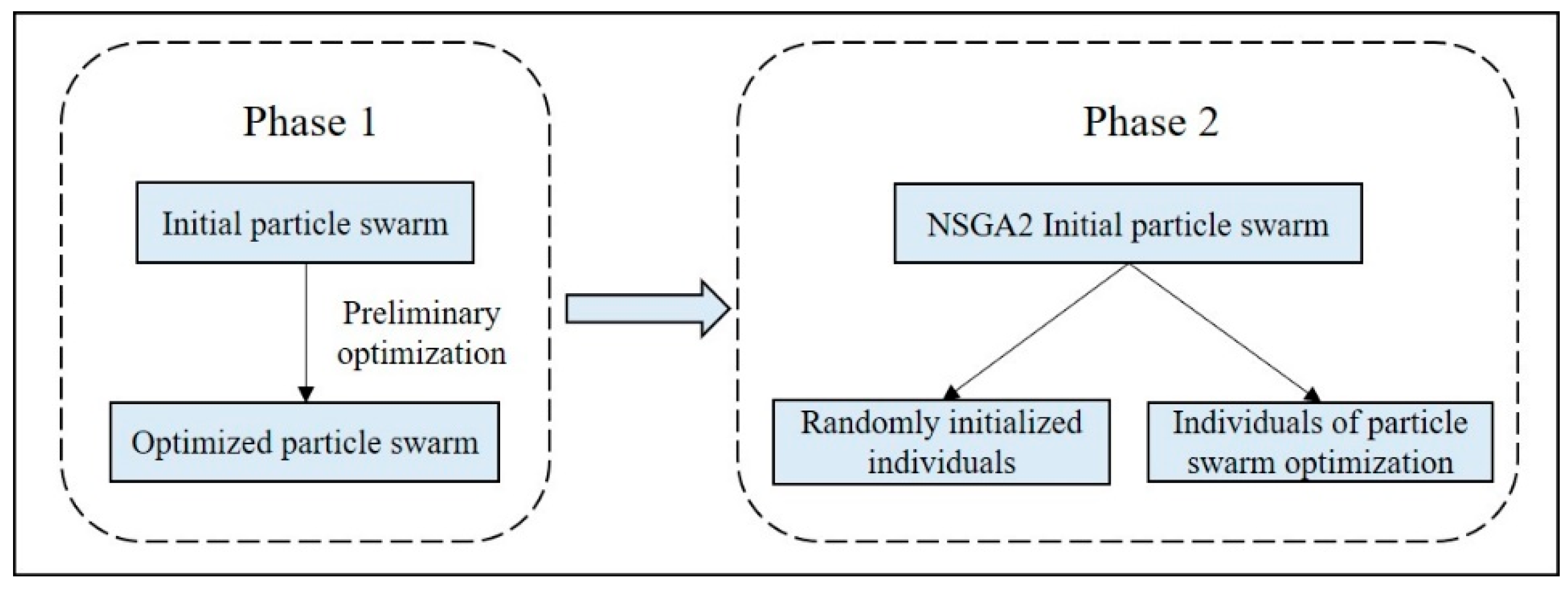 Applsci 13 10122 g003