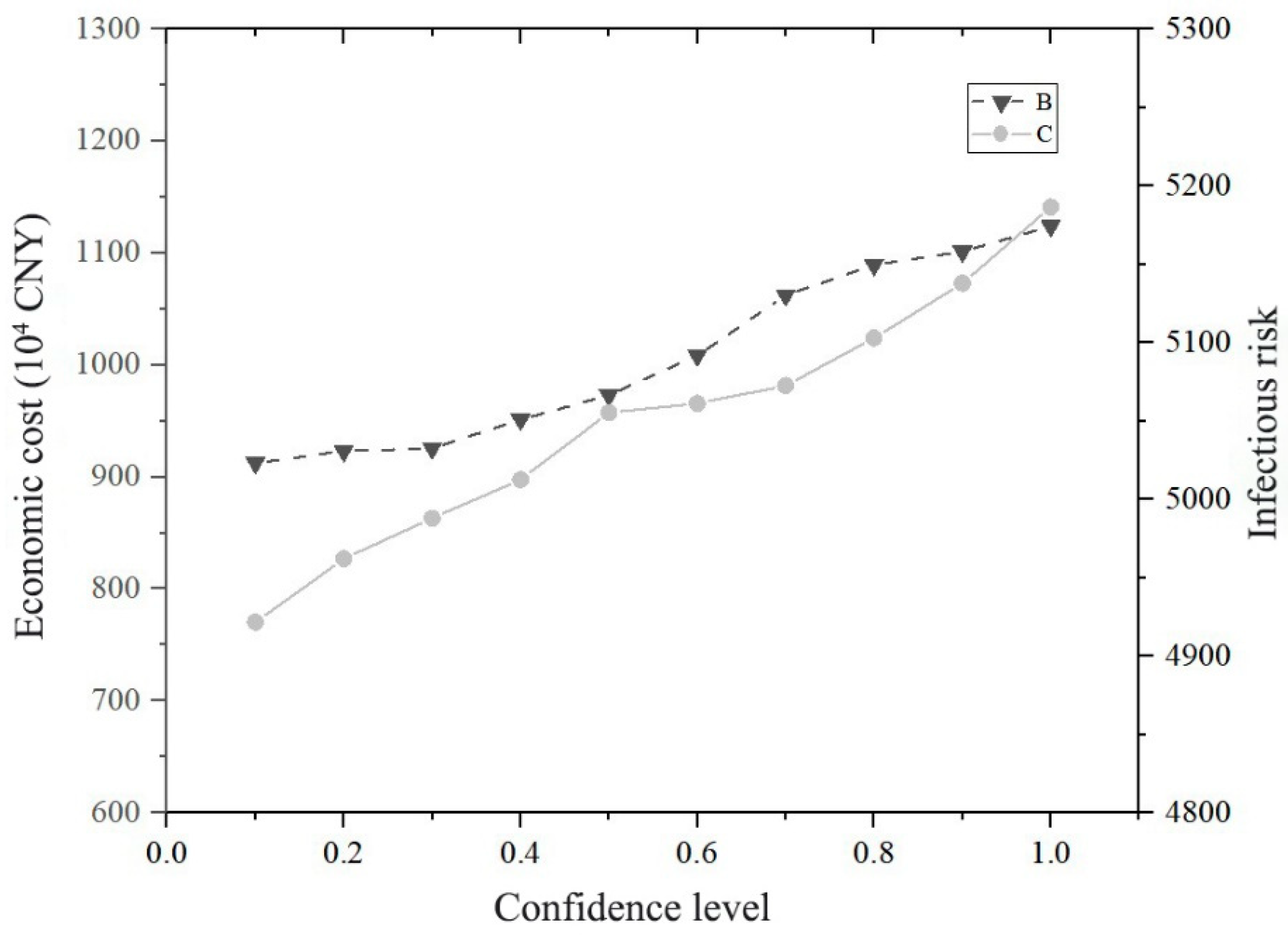 Applsci 13 10122 g009