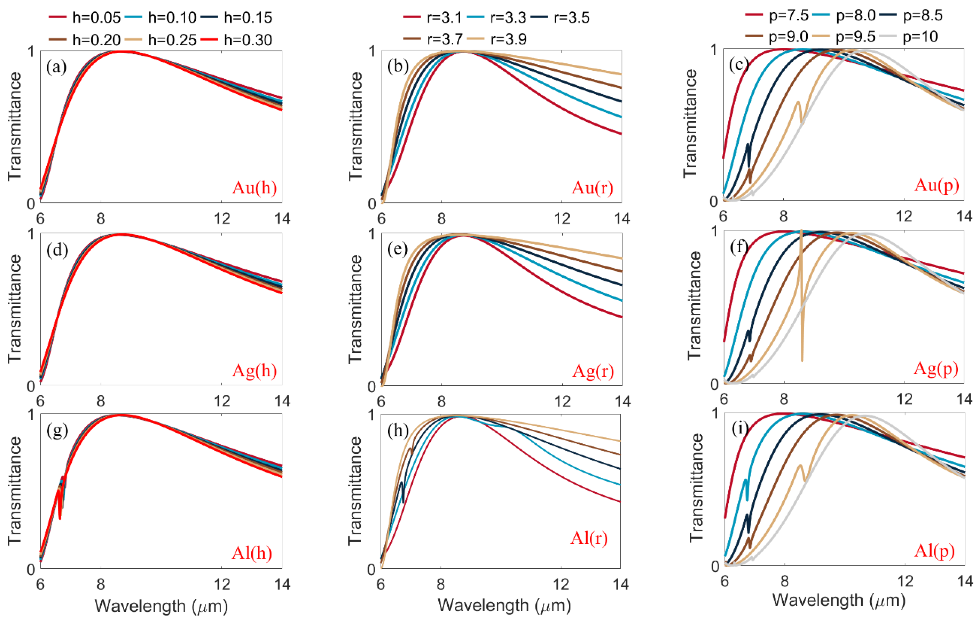 Applsci 13 10124 g005