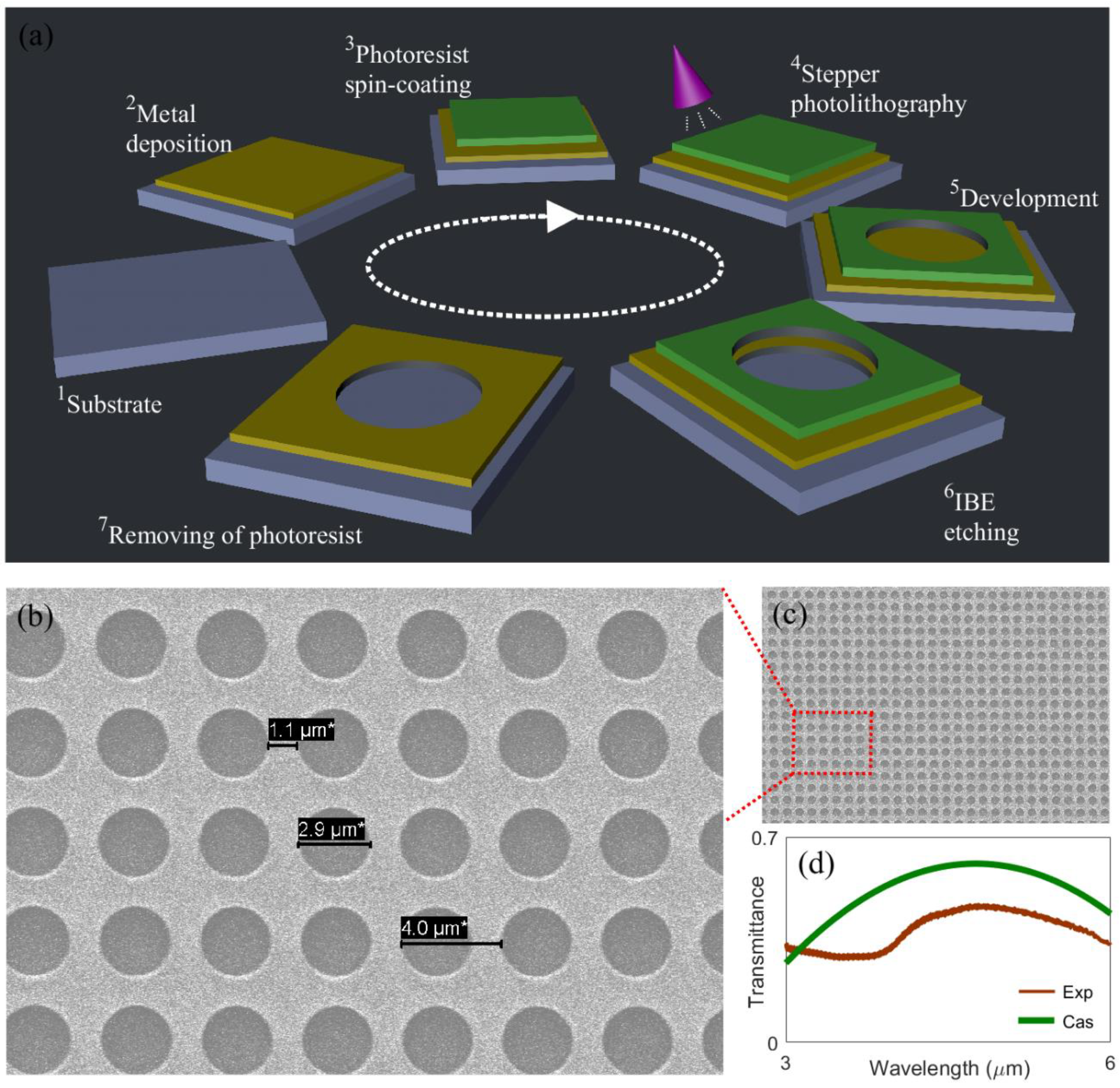 Applsci 13 10124 g007
