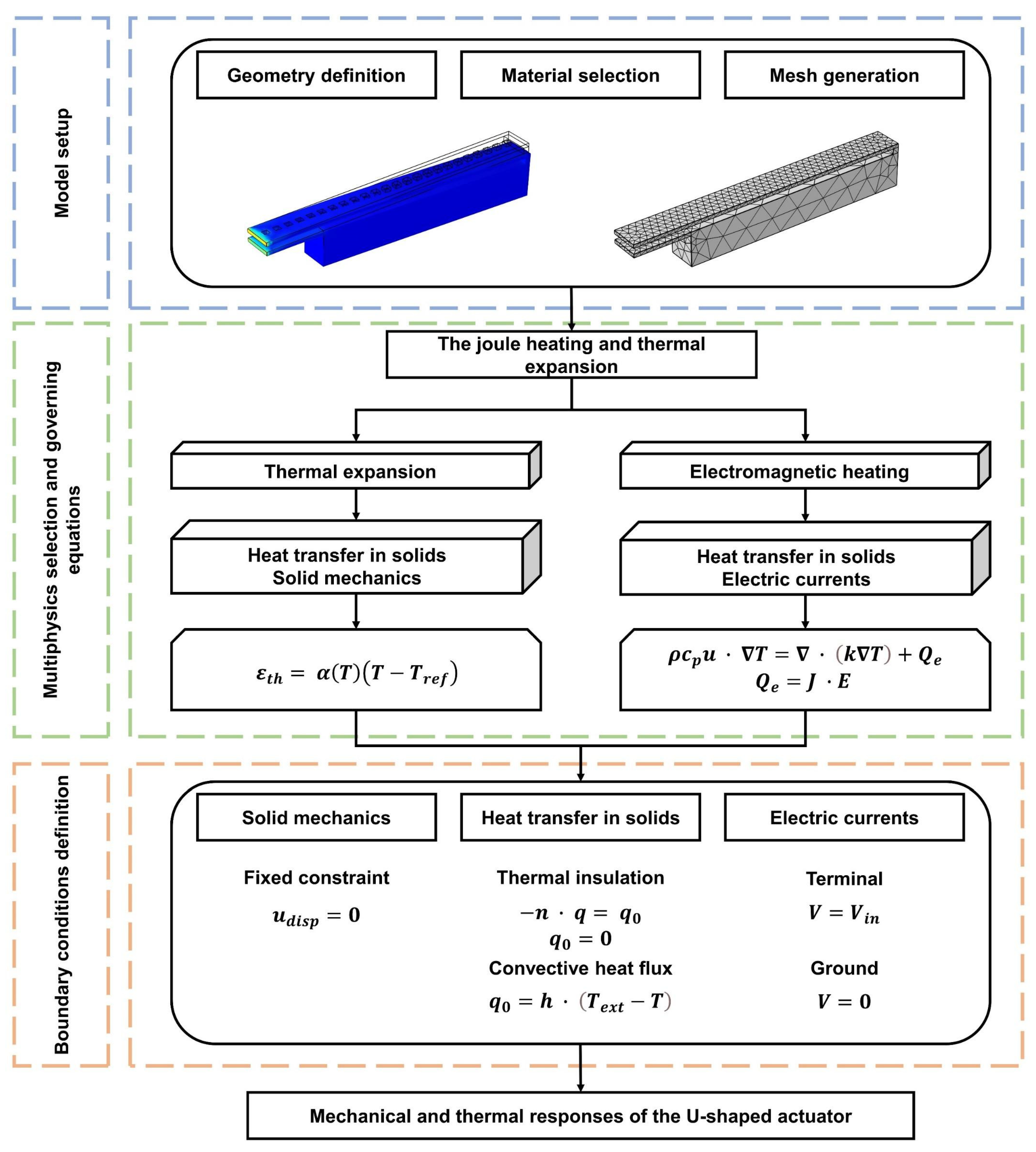 Applsci 13 10140 g001