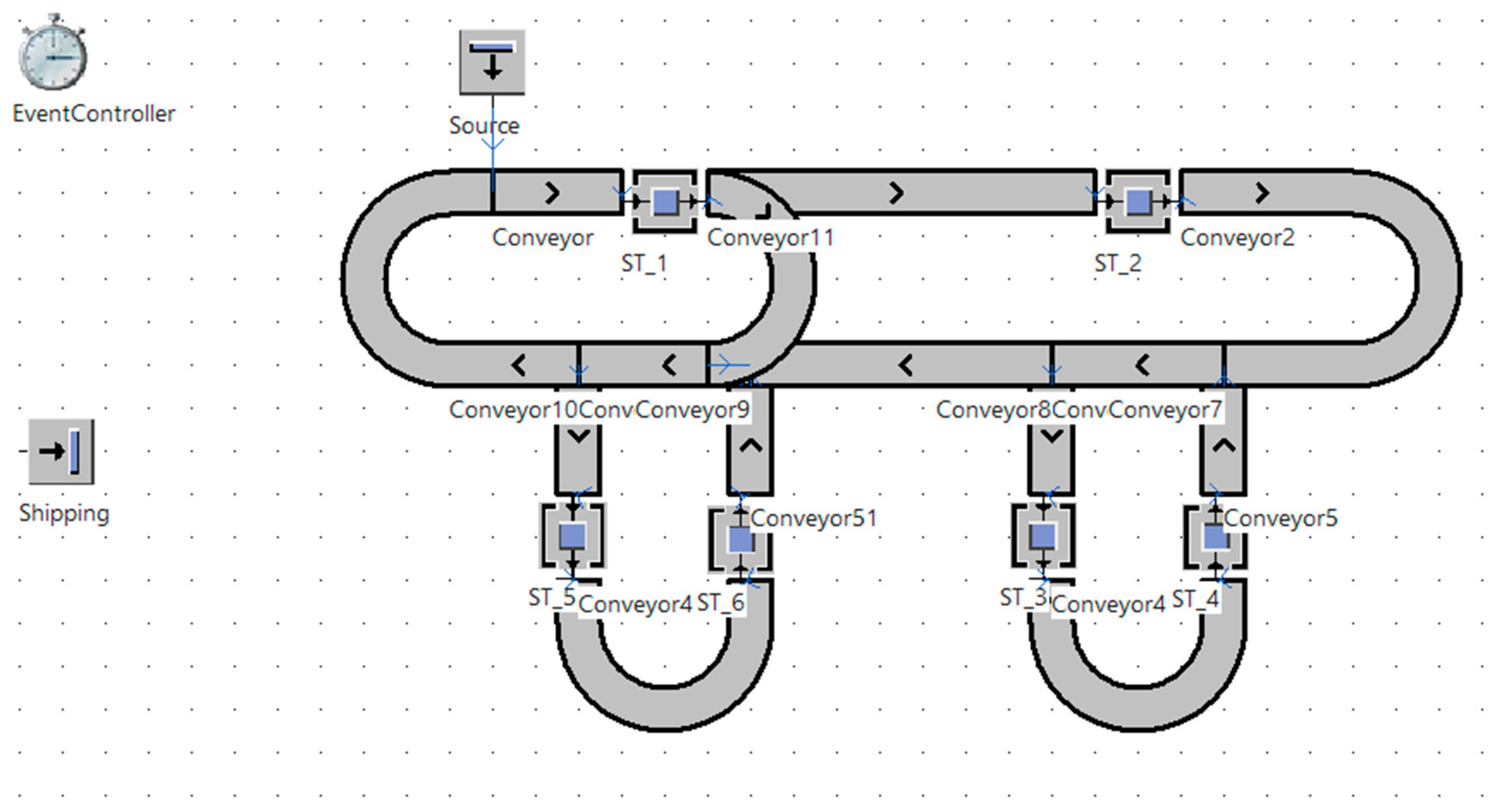 Development and Verification of a Simulation Model of an Automated ...
