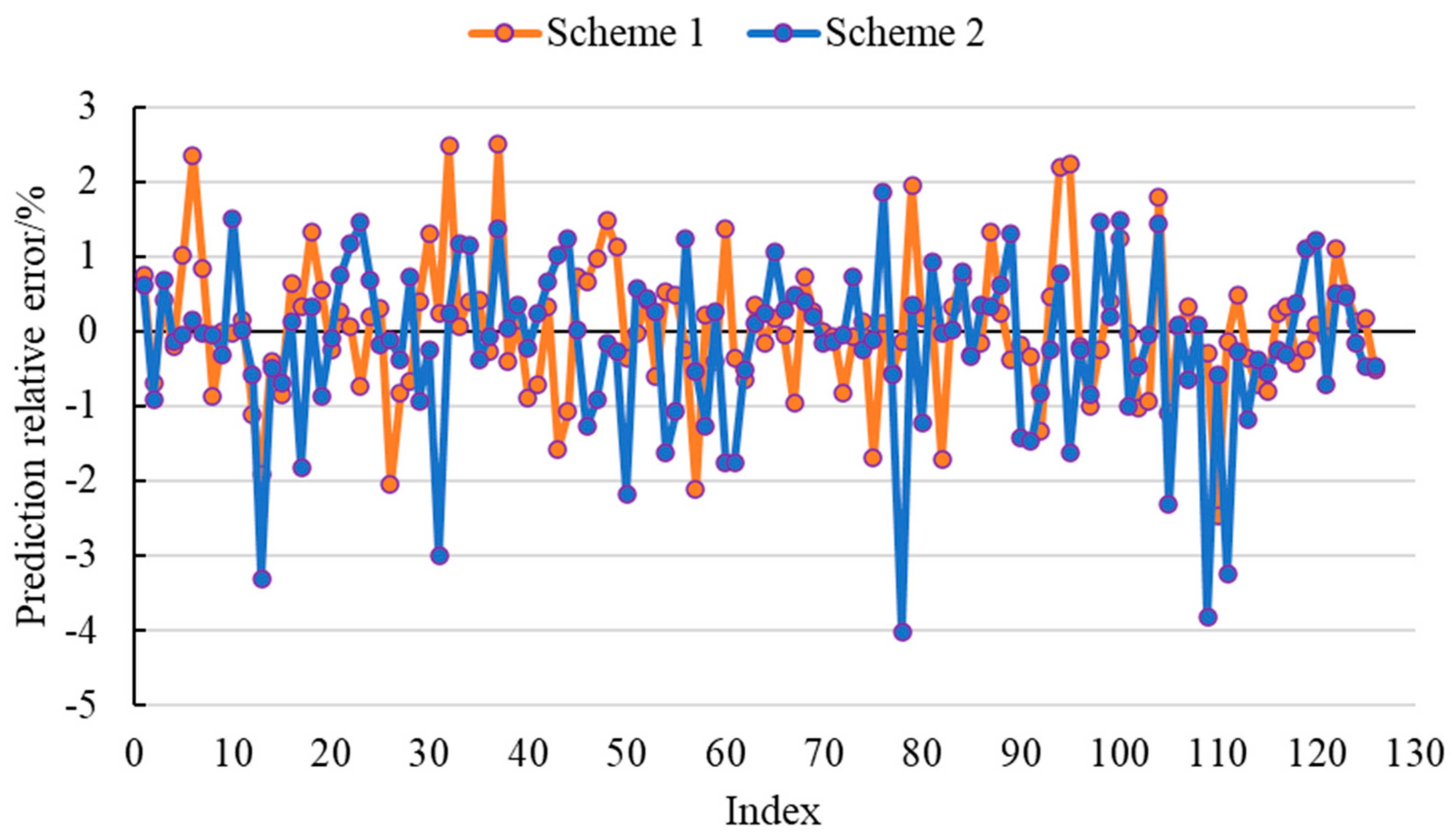 Applsci 13 10147 g011