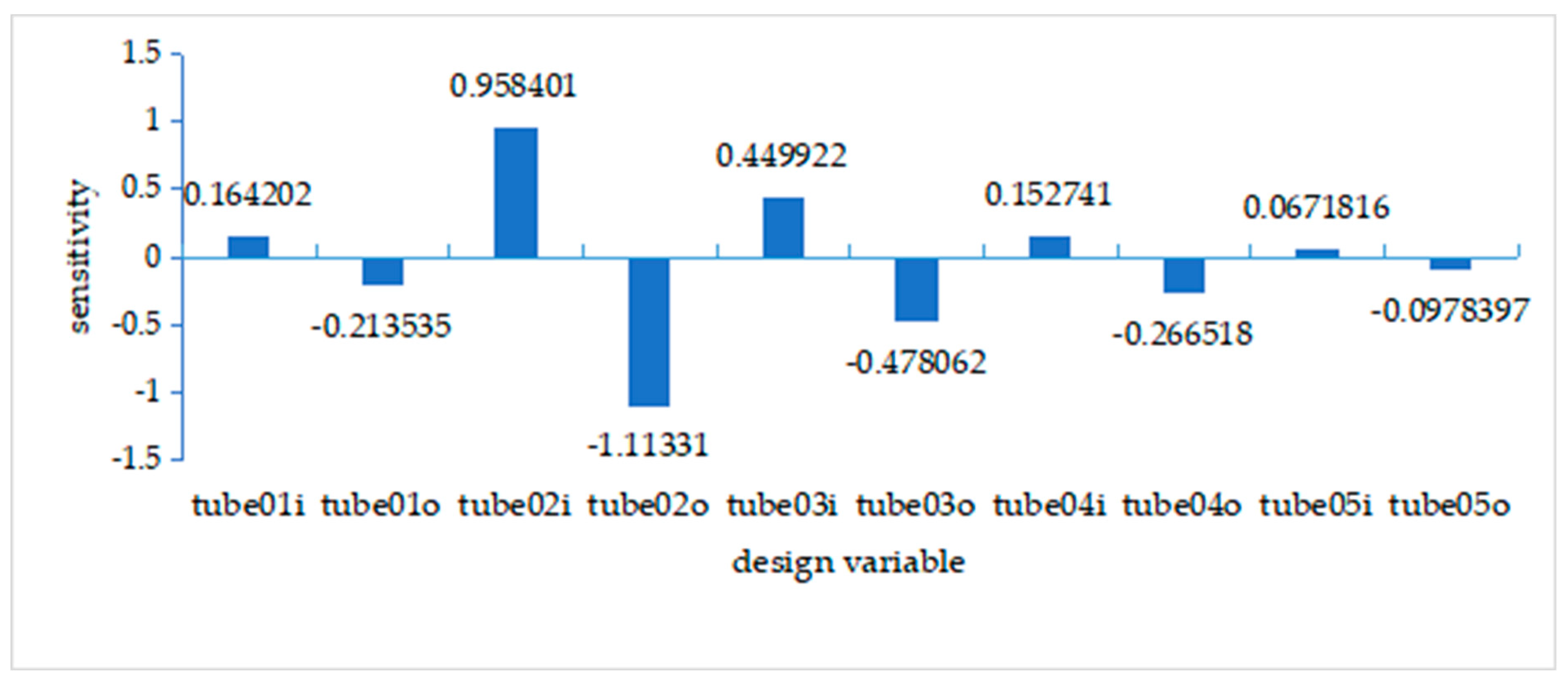 Applsci 13 10155 g018