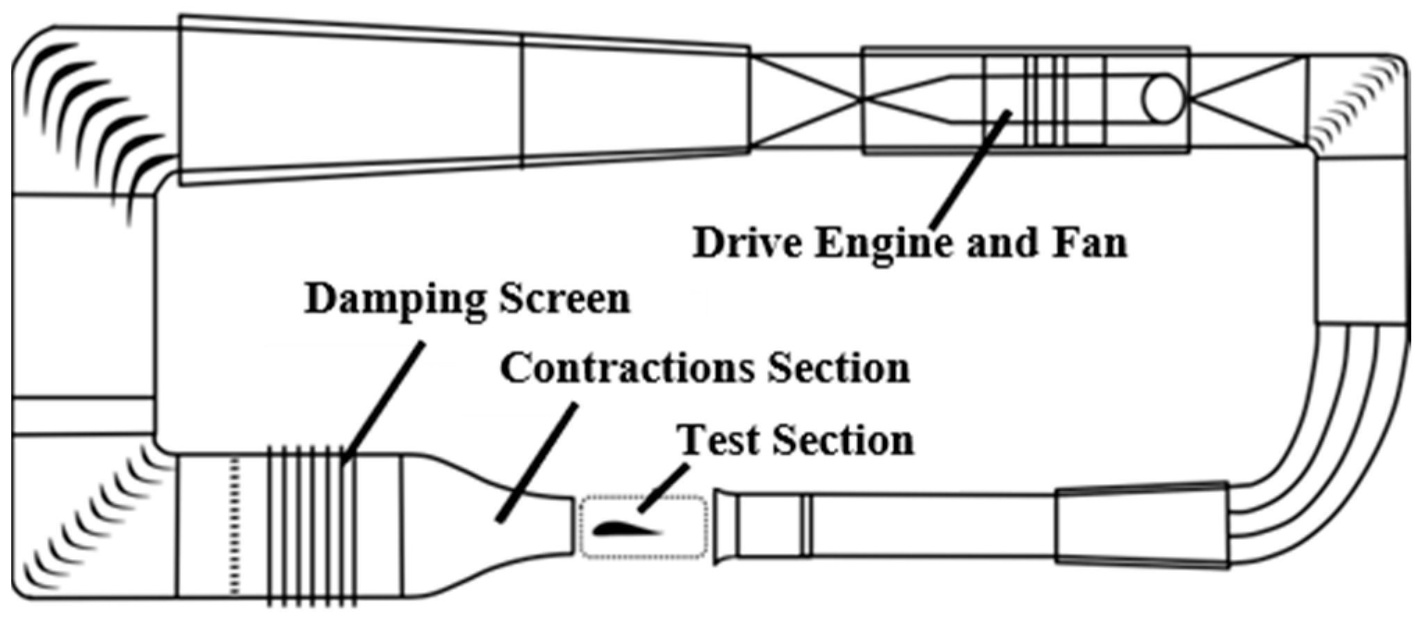 Applied Sciences Free FullText Active Flow Control of a