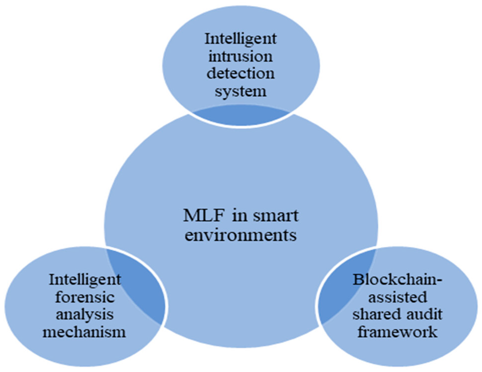 Applsci 13 10169 g003
